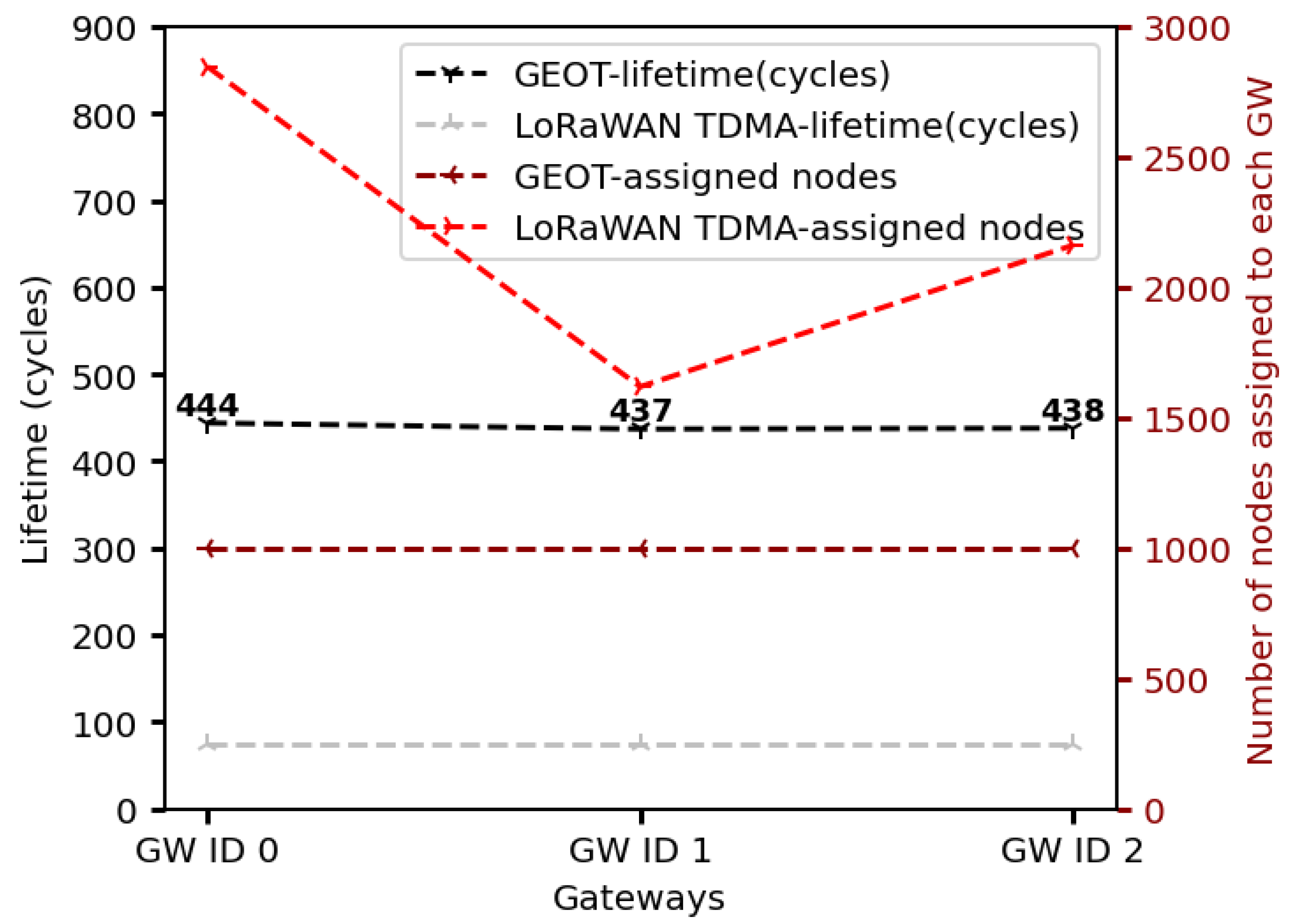 Electronics 14 04496 g015