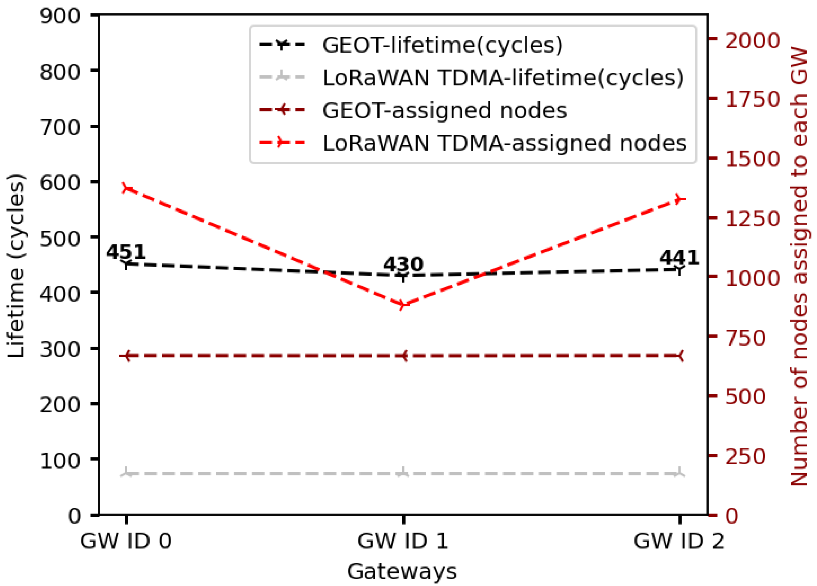 Electronics 14 04496 g018