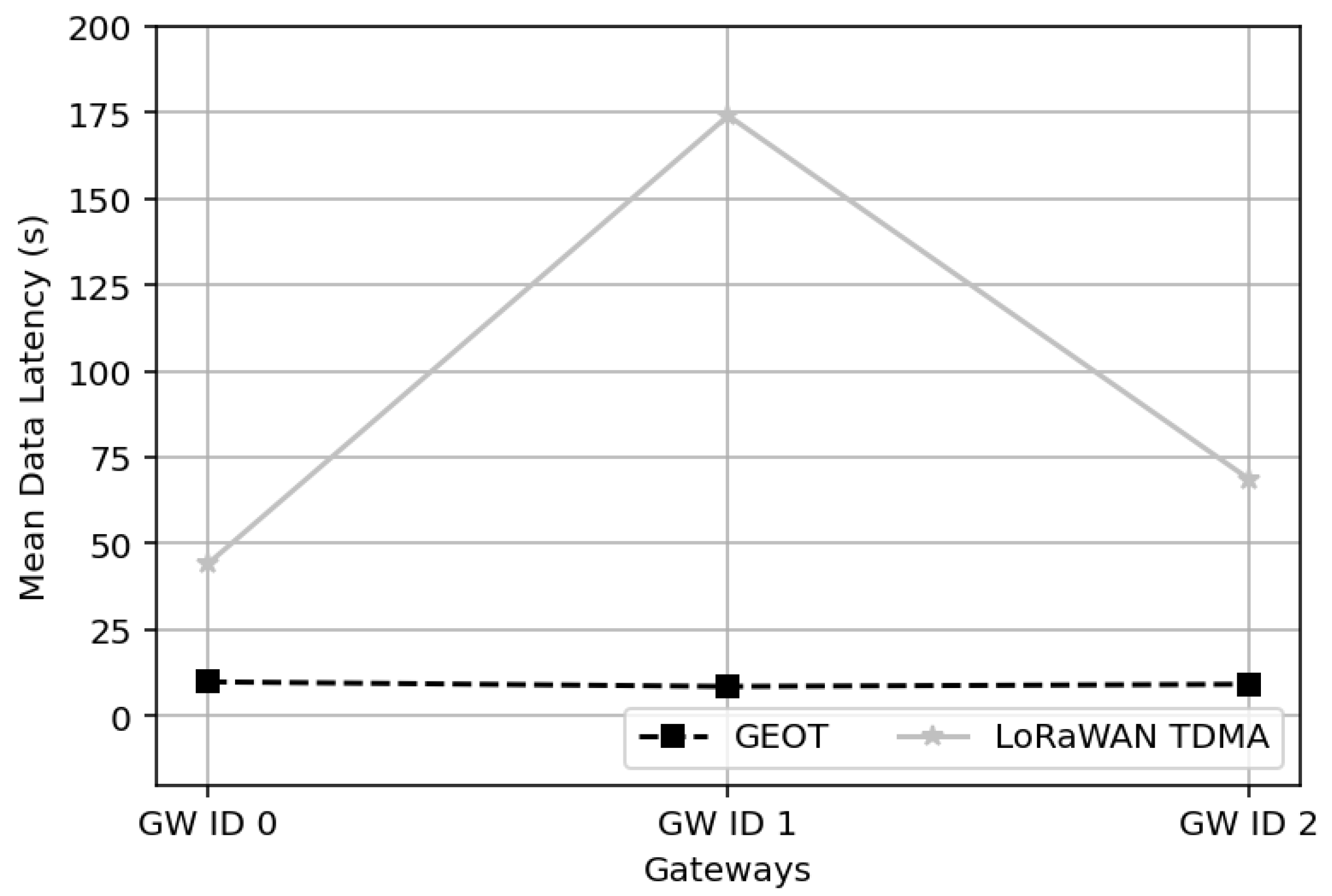 Electronics 14 04496 g022