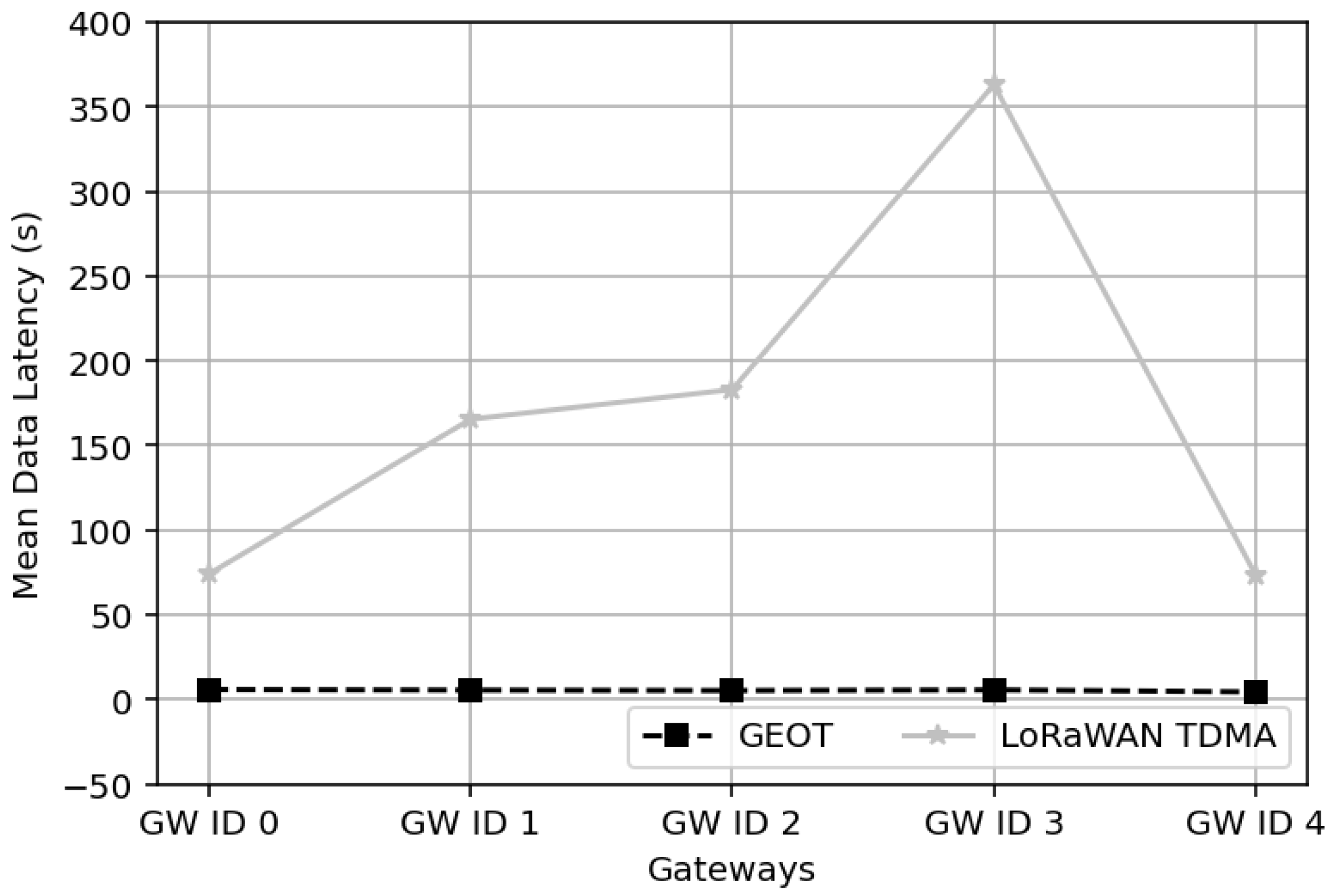 Electronics 14 04496 g025