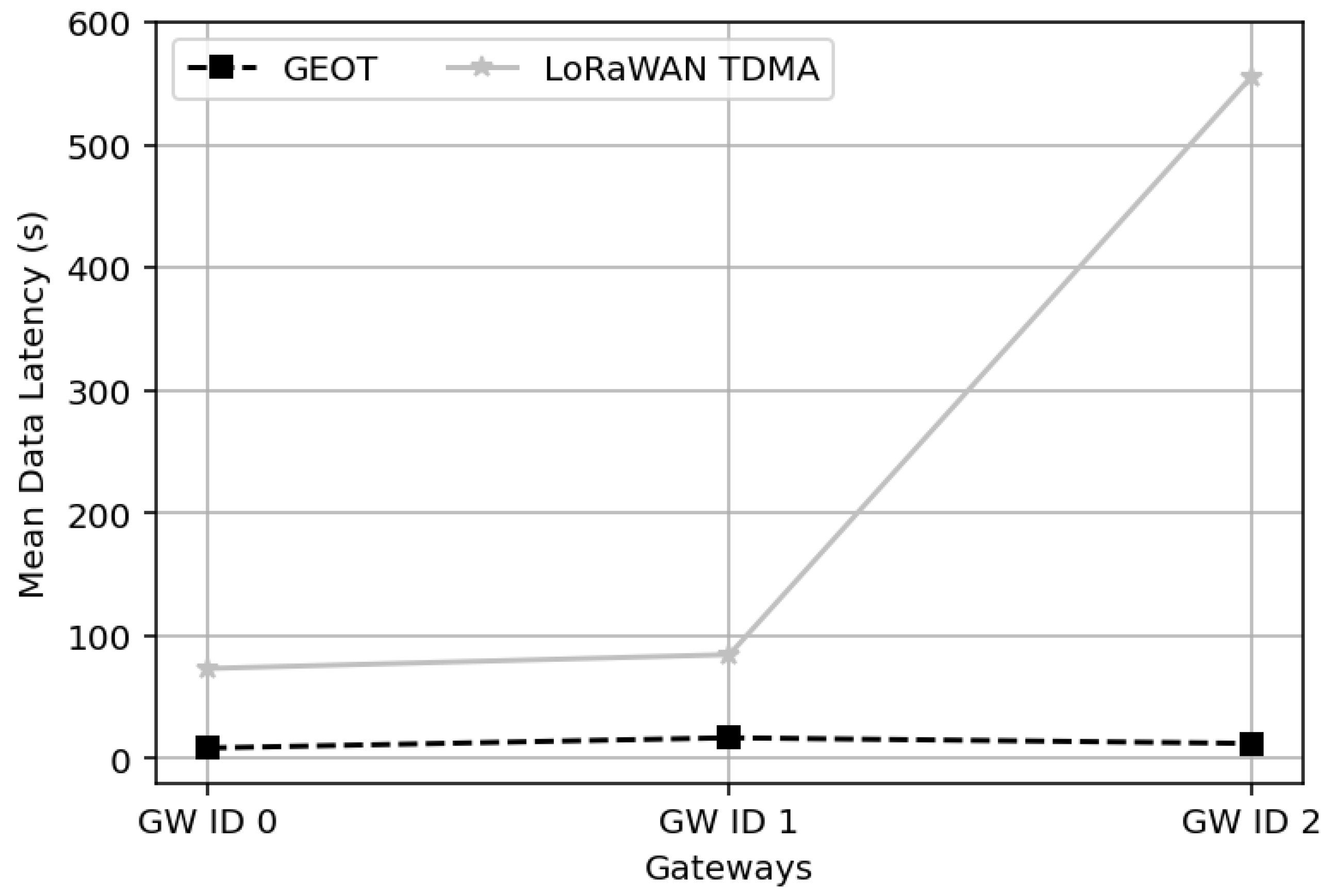 Electronics 14 04496 g026