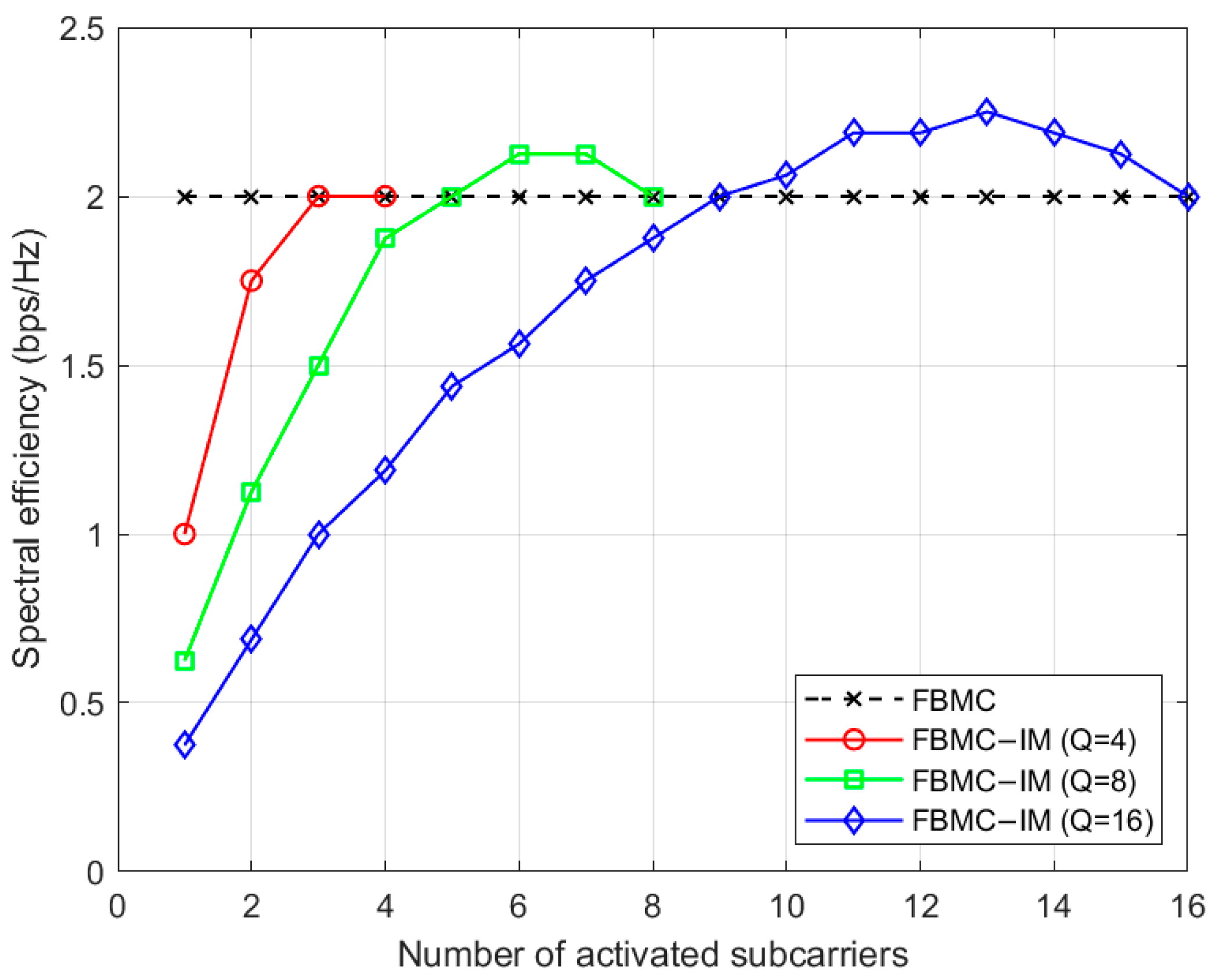 Electronics 14 04497 g002