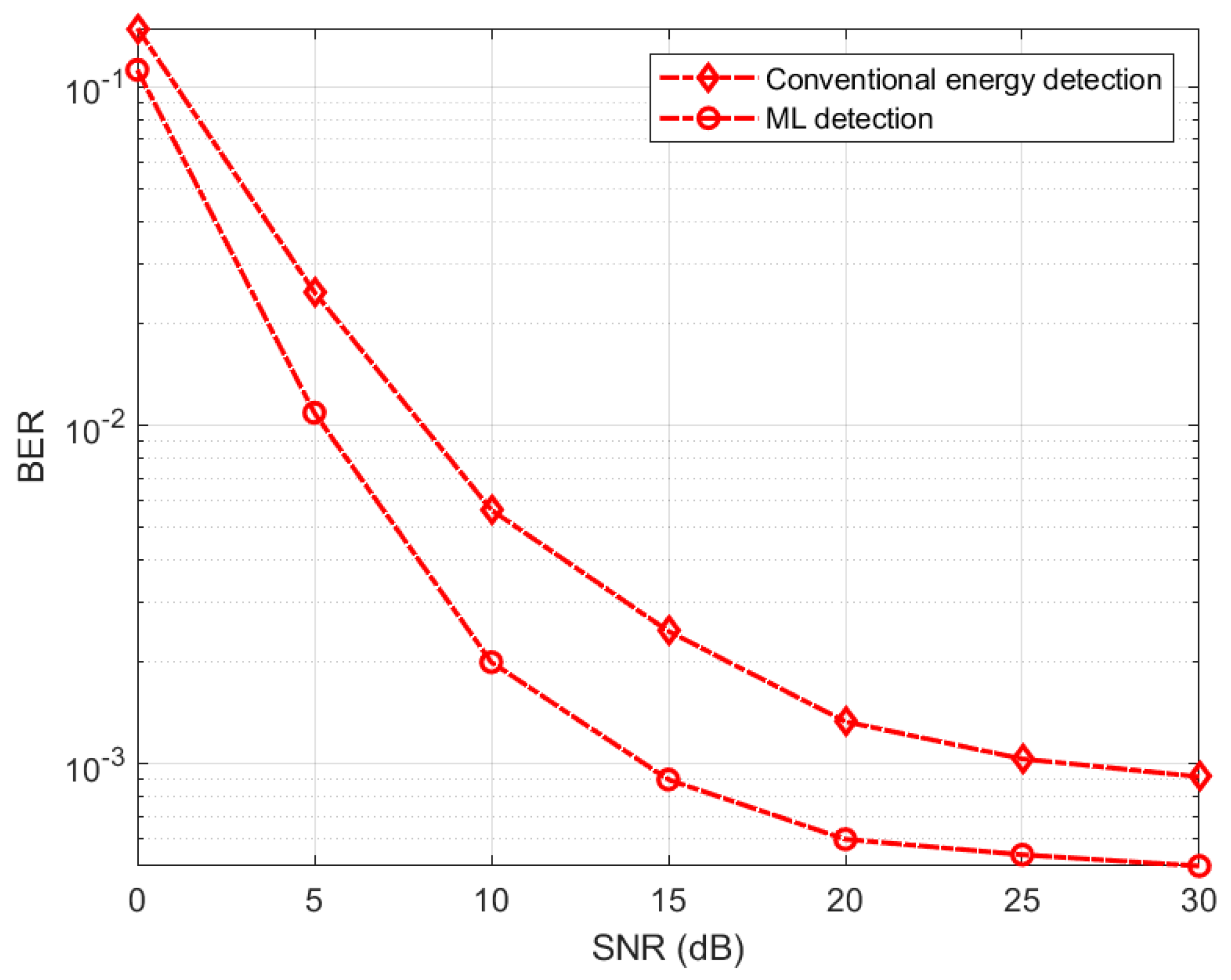 Electronics 14 04497 g003