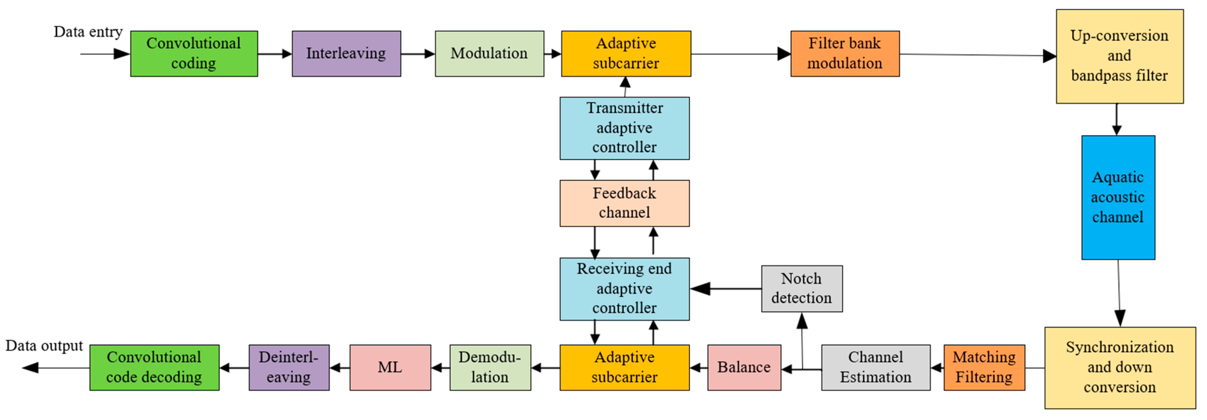 Electronics 14 04497 g005