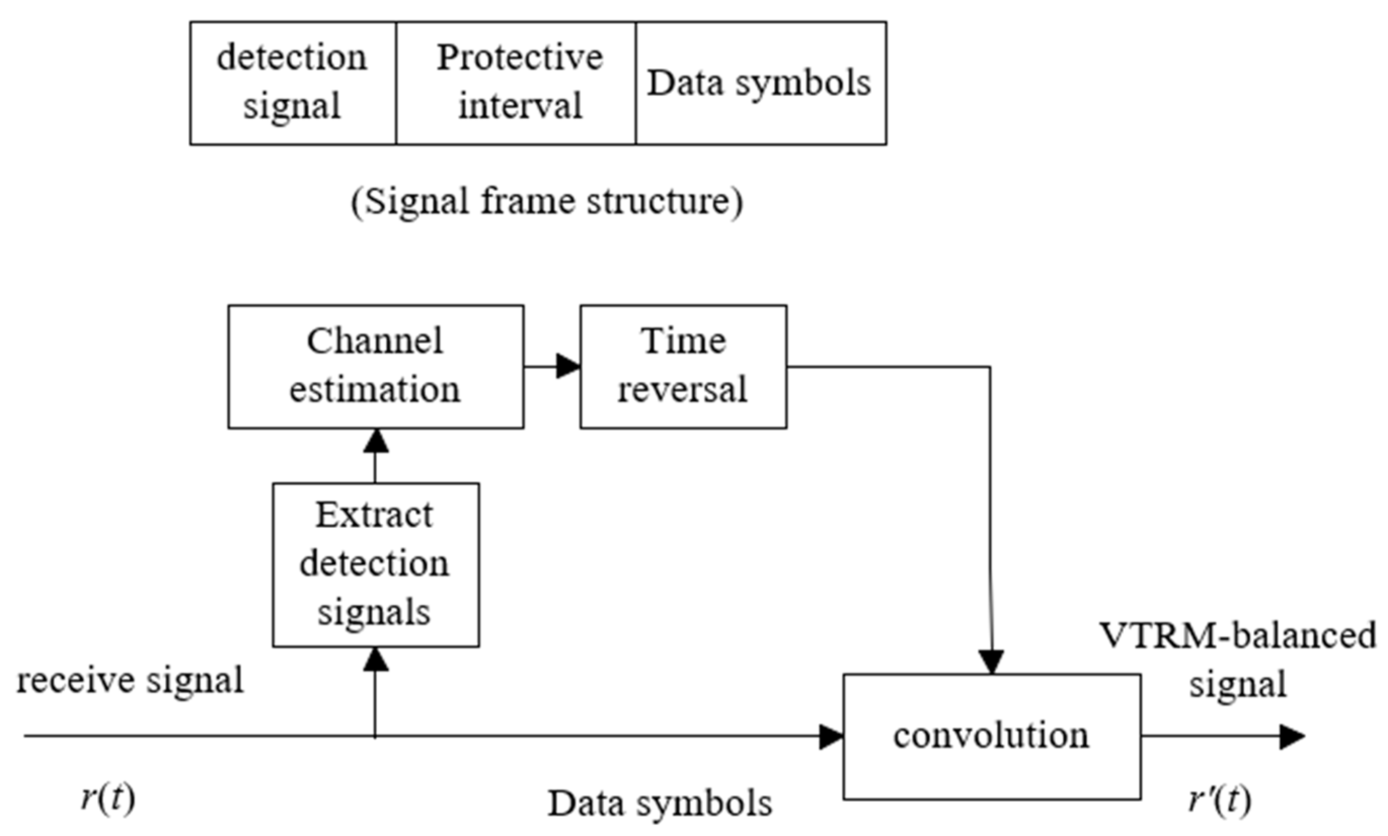 Electronics 14 04497 g006
