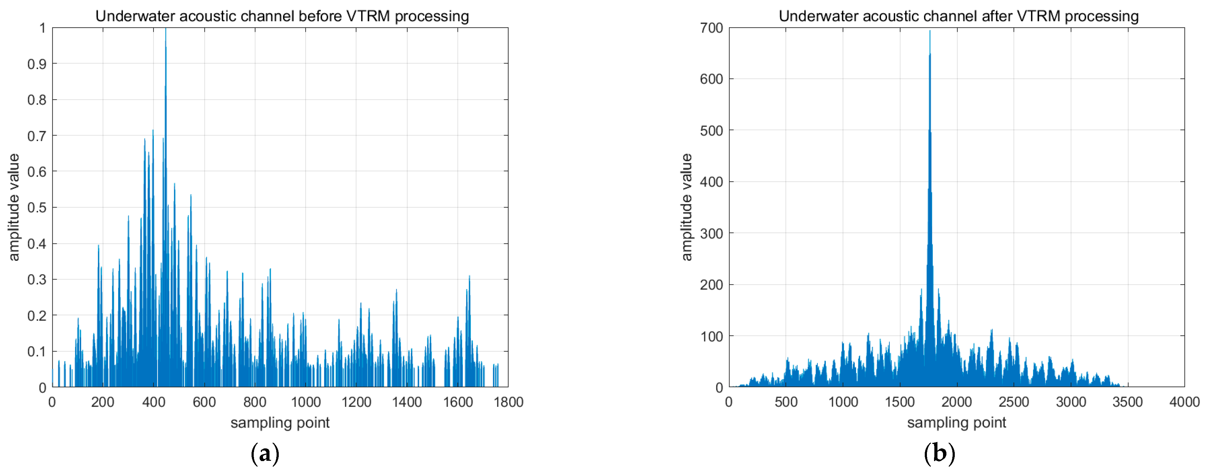 Electronics 14 04497 g007
