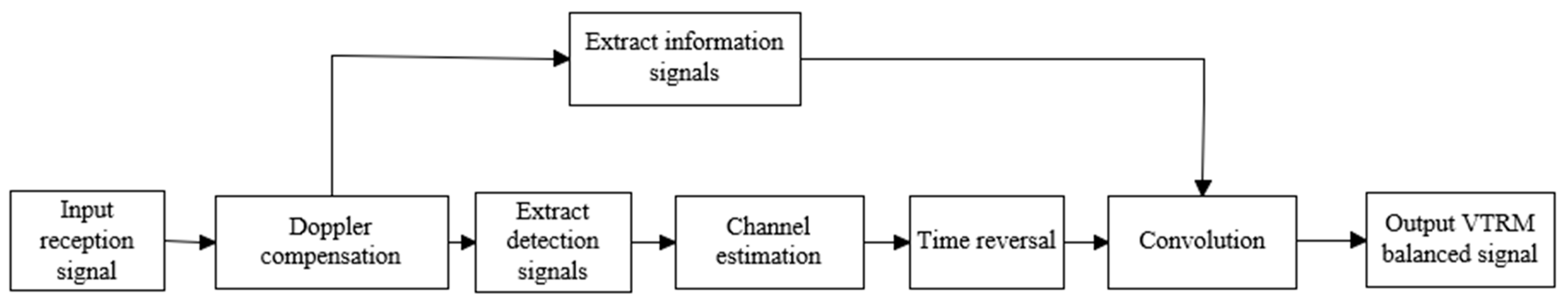 Electronics 14 04497 g008
