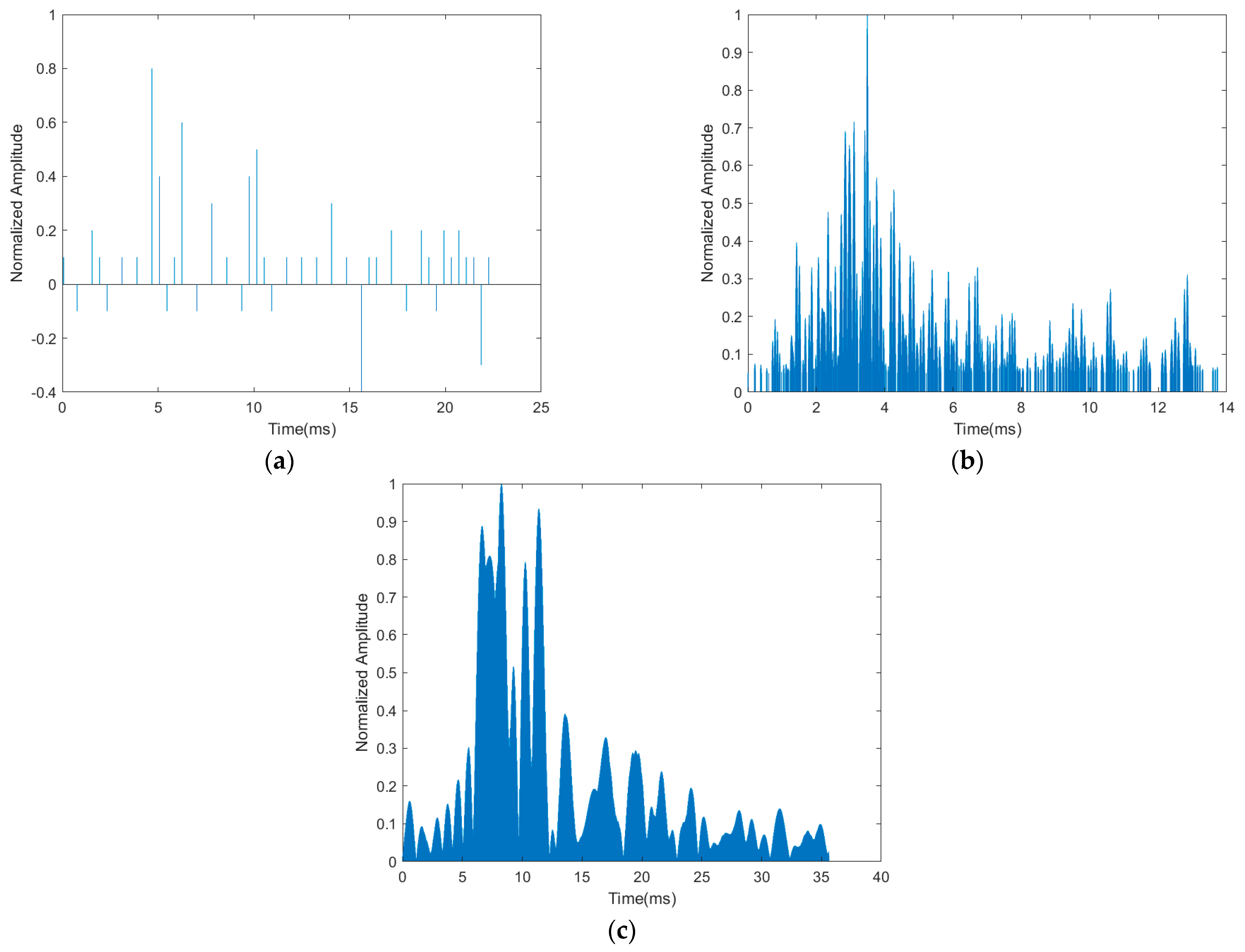 Electronics 14 04497 g009