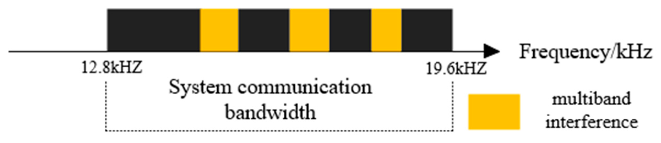 Electronics 14 04497 g011