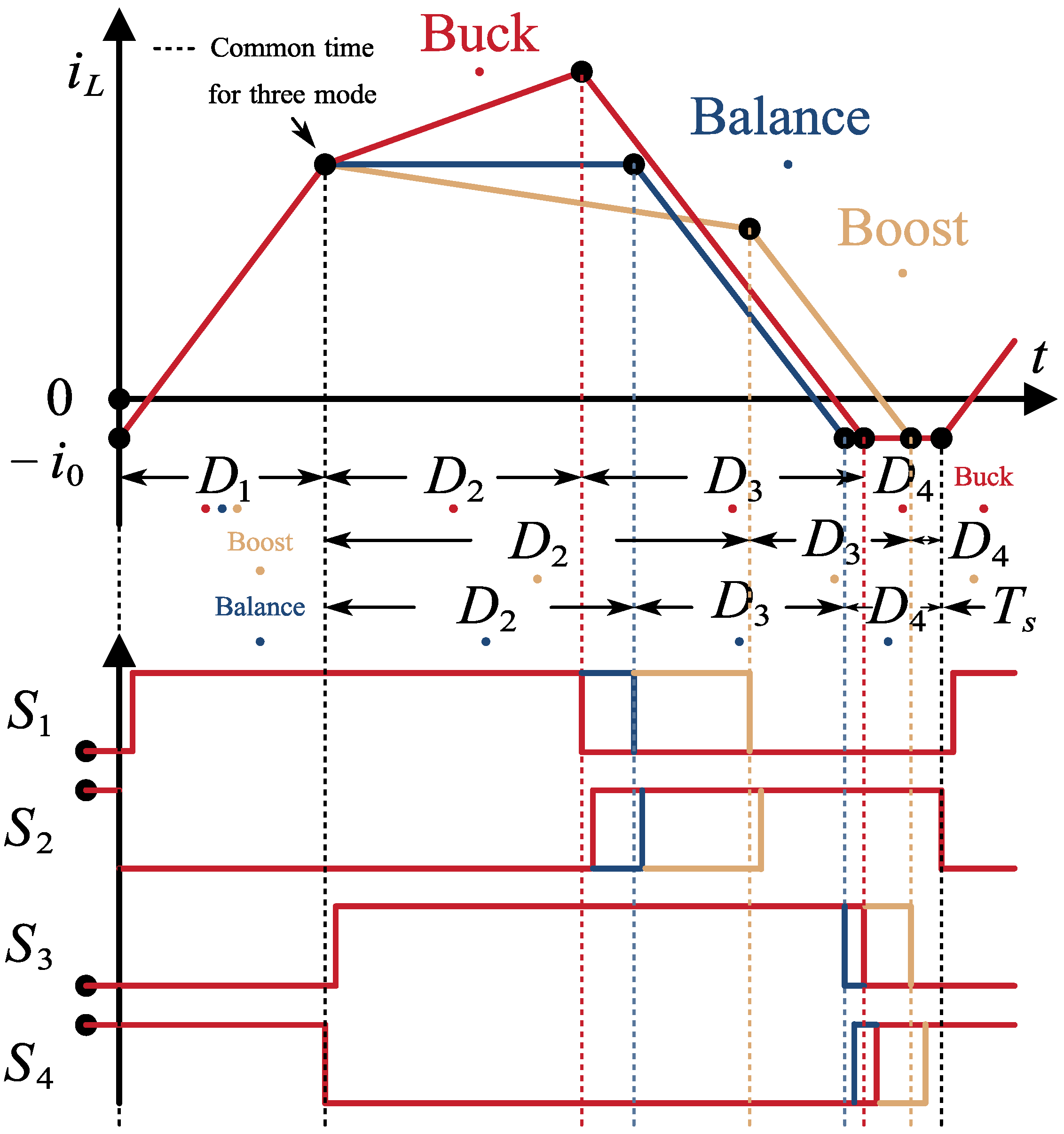 Electronics 14 04499 g003 Electronics 14 04499 g003