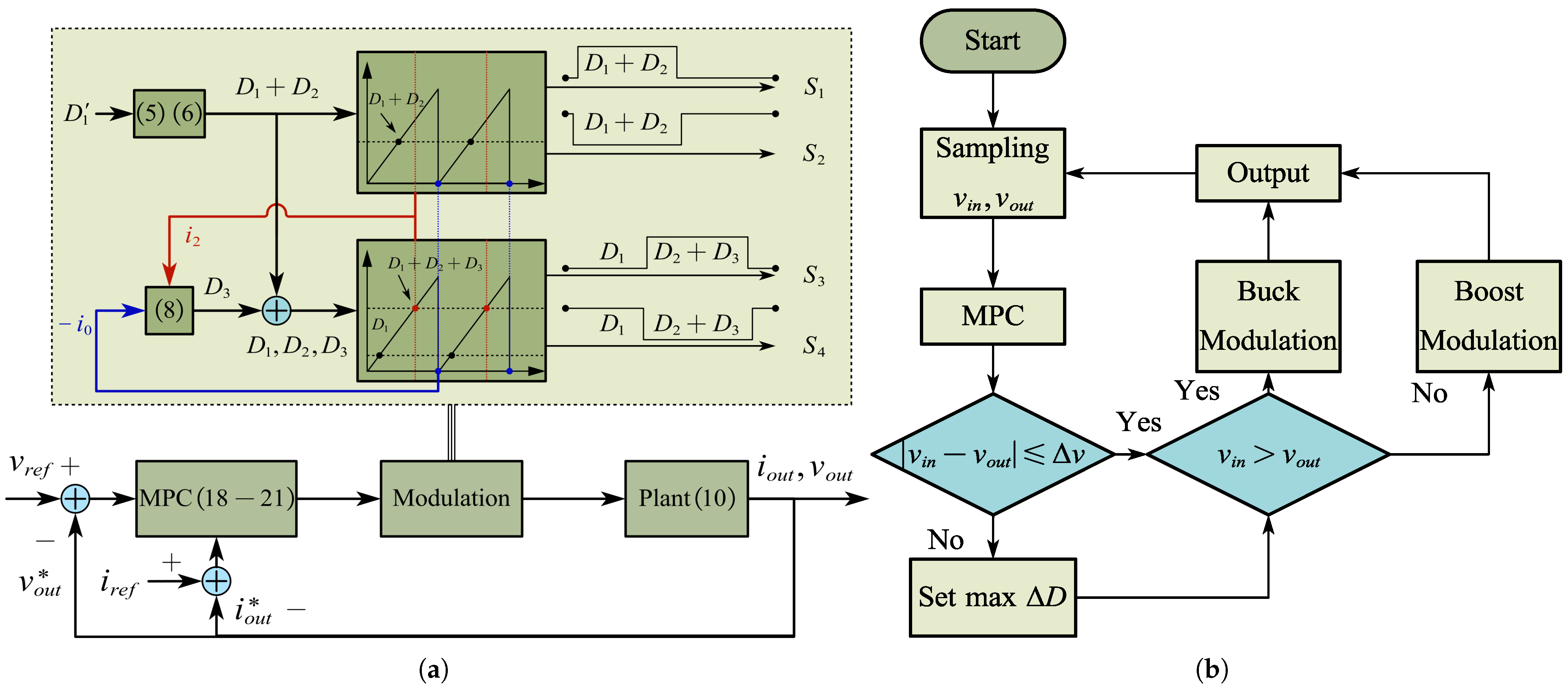 Electronics 14 04499 g005 Electronics 14 04499 g005