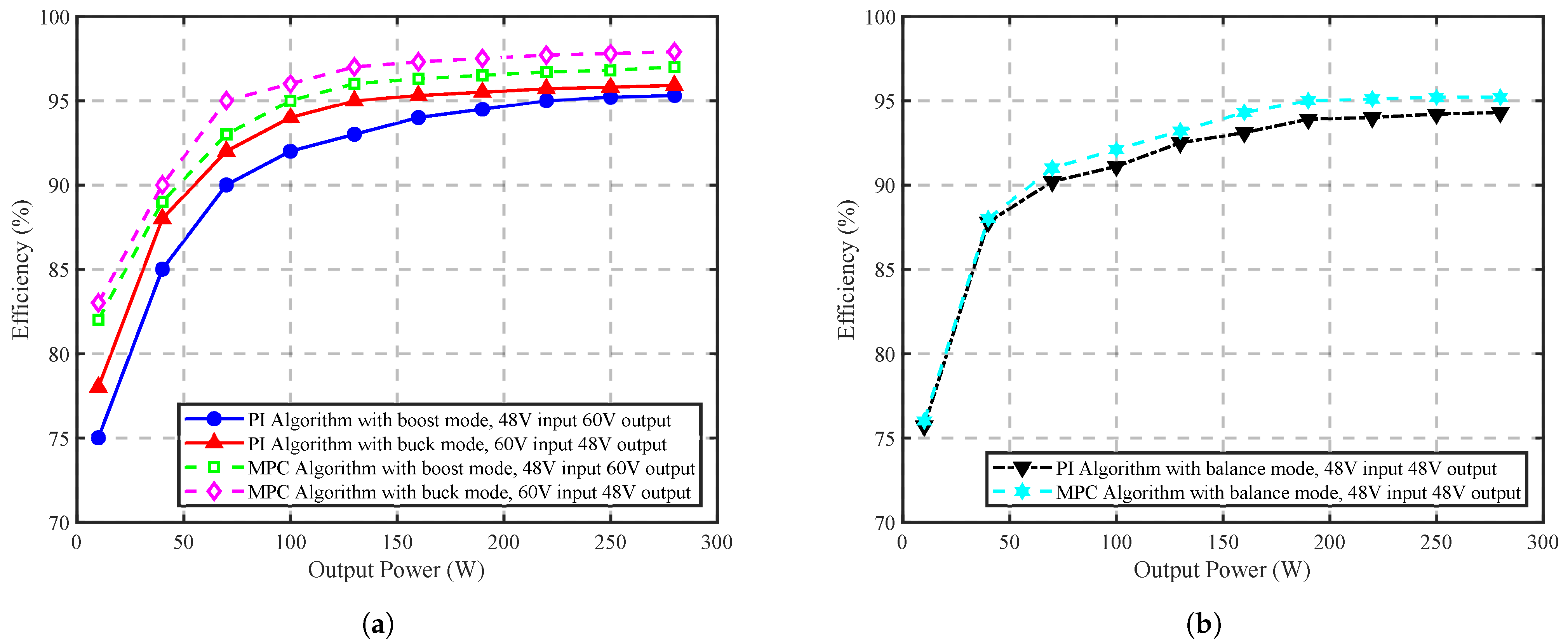 Electronics 14 04499 g010 Electronics 14 04499 g010