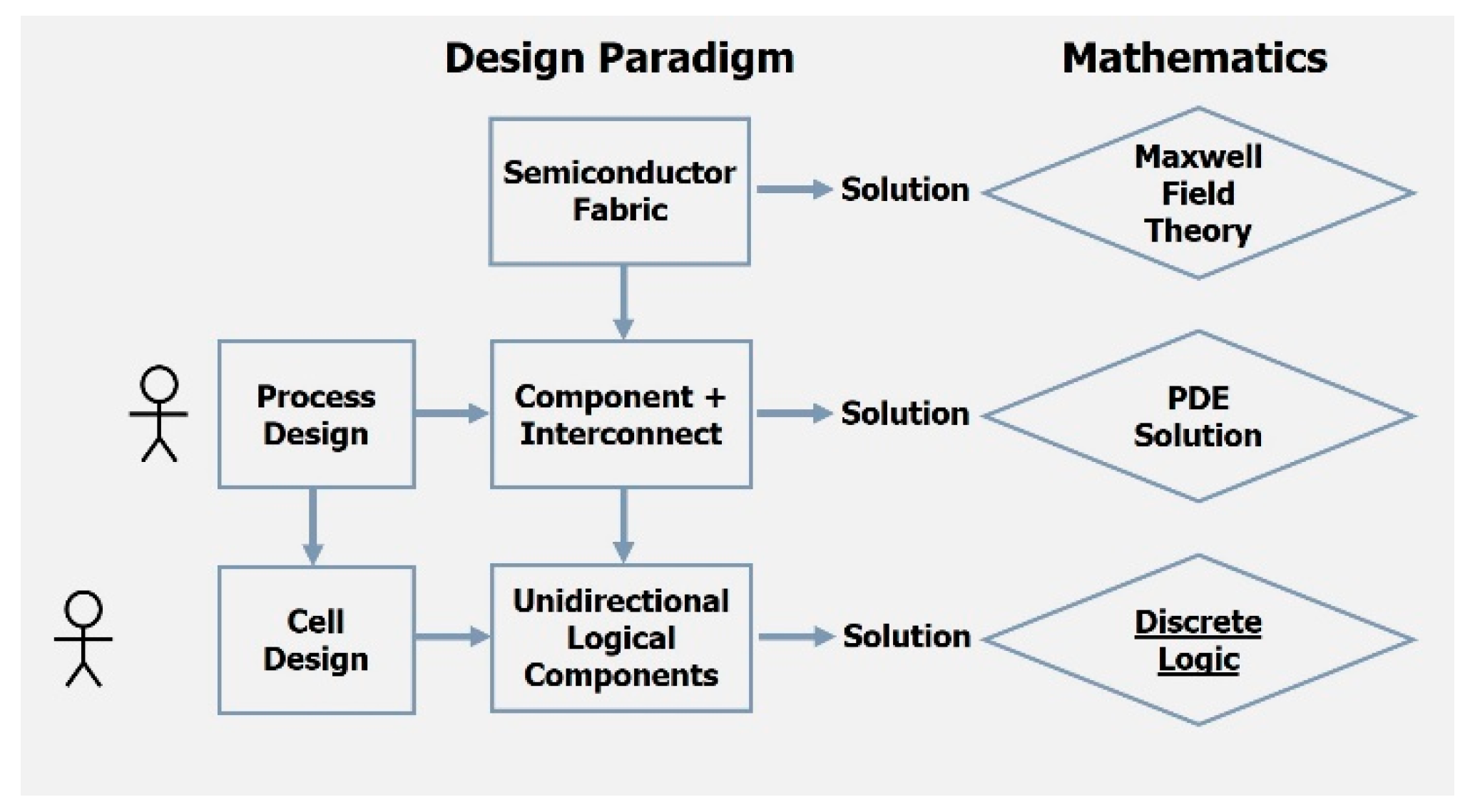 Electronics 14 04500 g002 Electronics 14 04500 g002