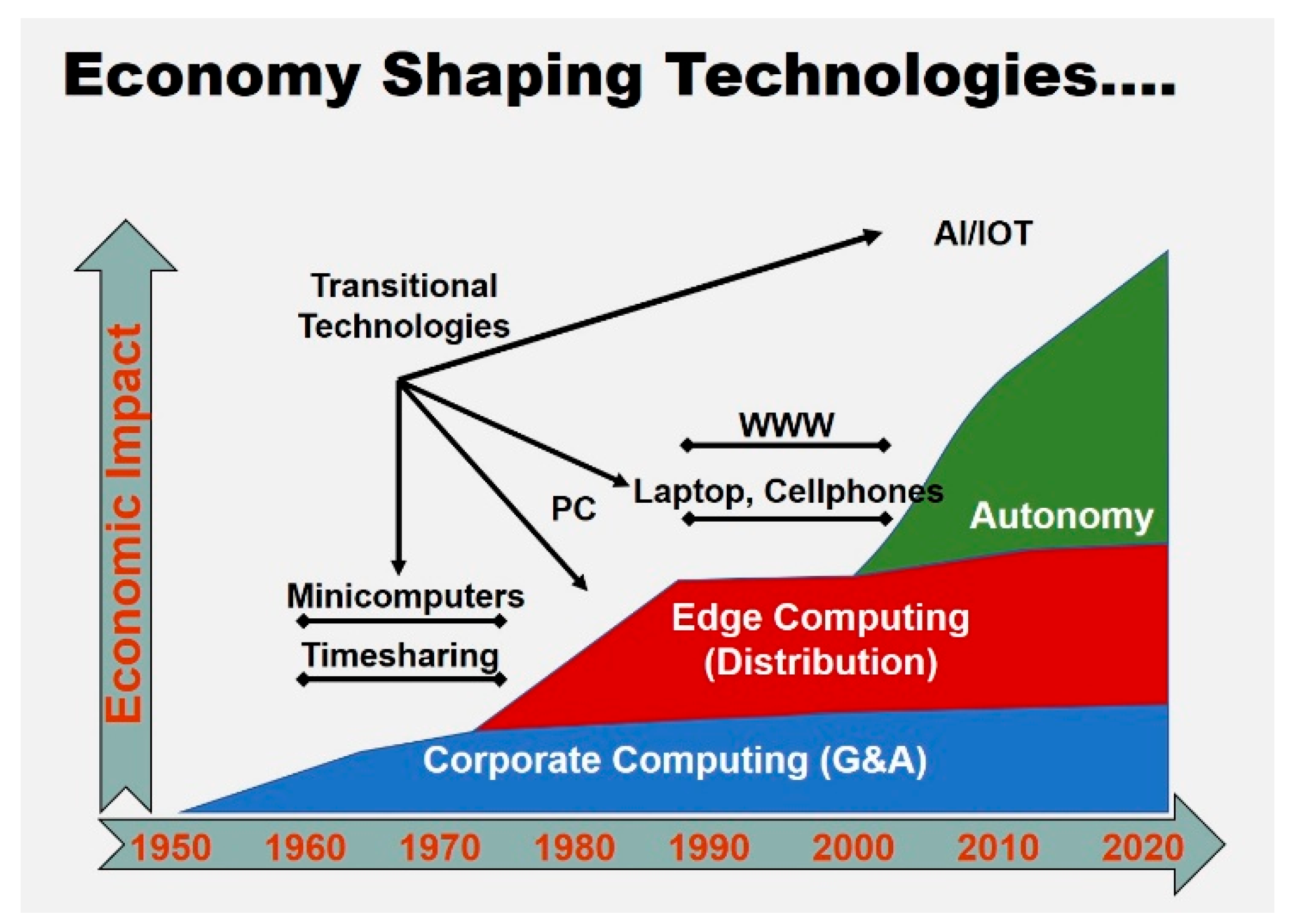 Electronics 14 04500 g0a3 Electronics 14 04500 g0a3