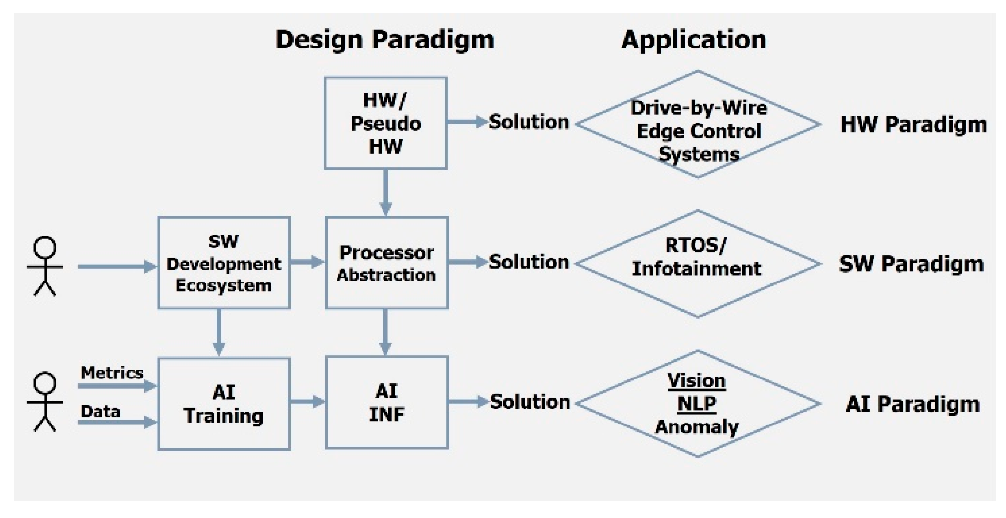 Electronics 14 04500 g0a4 Electronics 14 04500 g0a4
