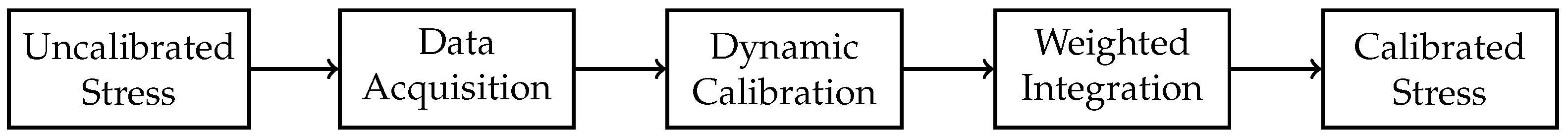 Electronics 14 04501 g001