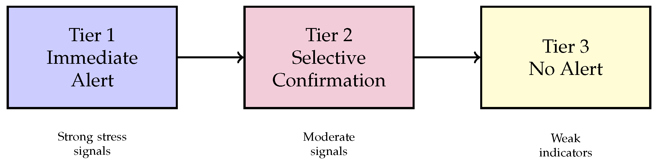 Electronics 14 04501 g002