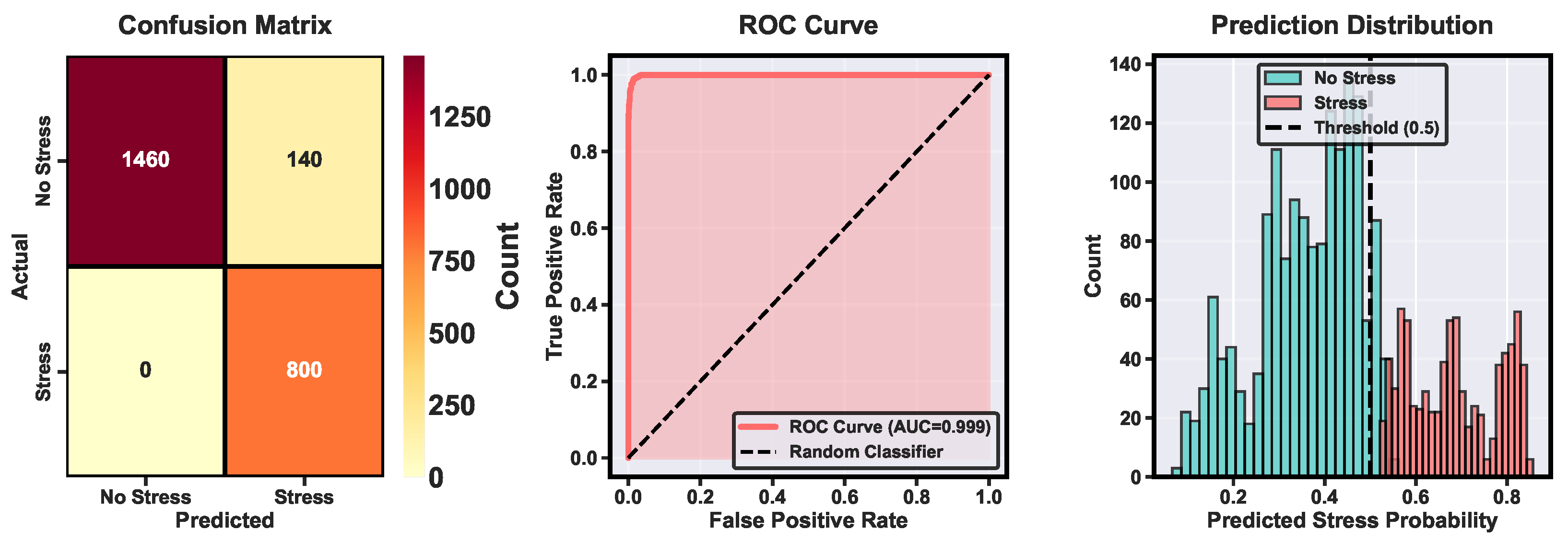 Electronics 14 04501 g008