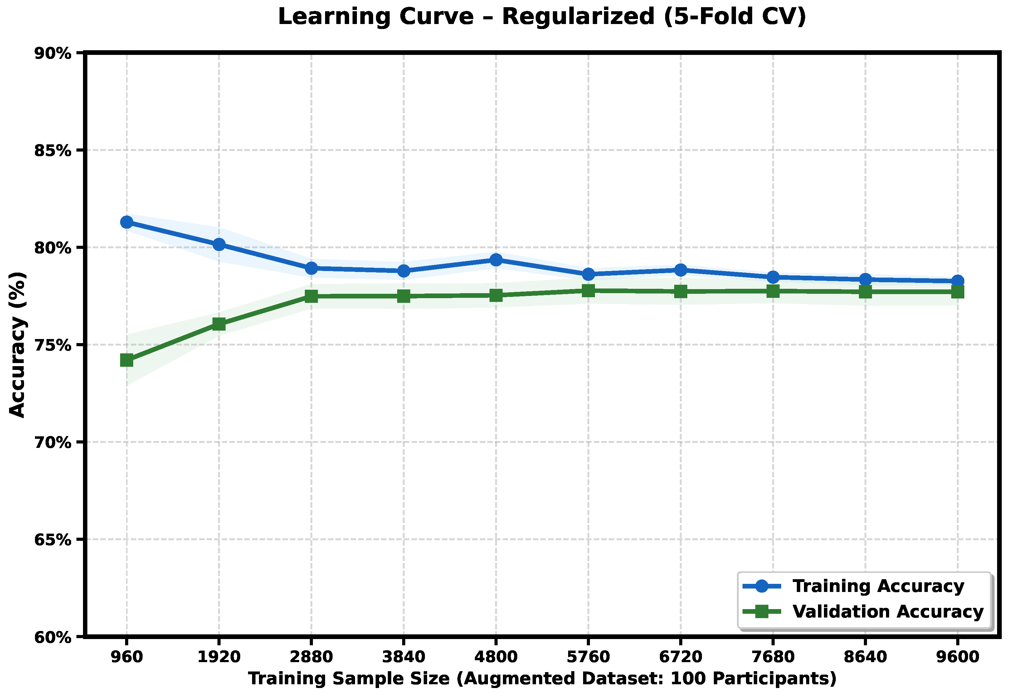 Electronics 14 04501 g009