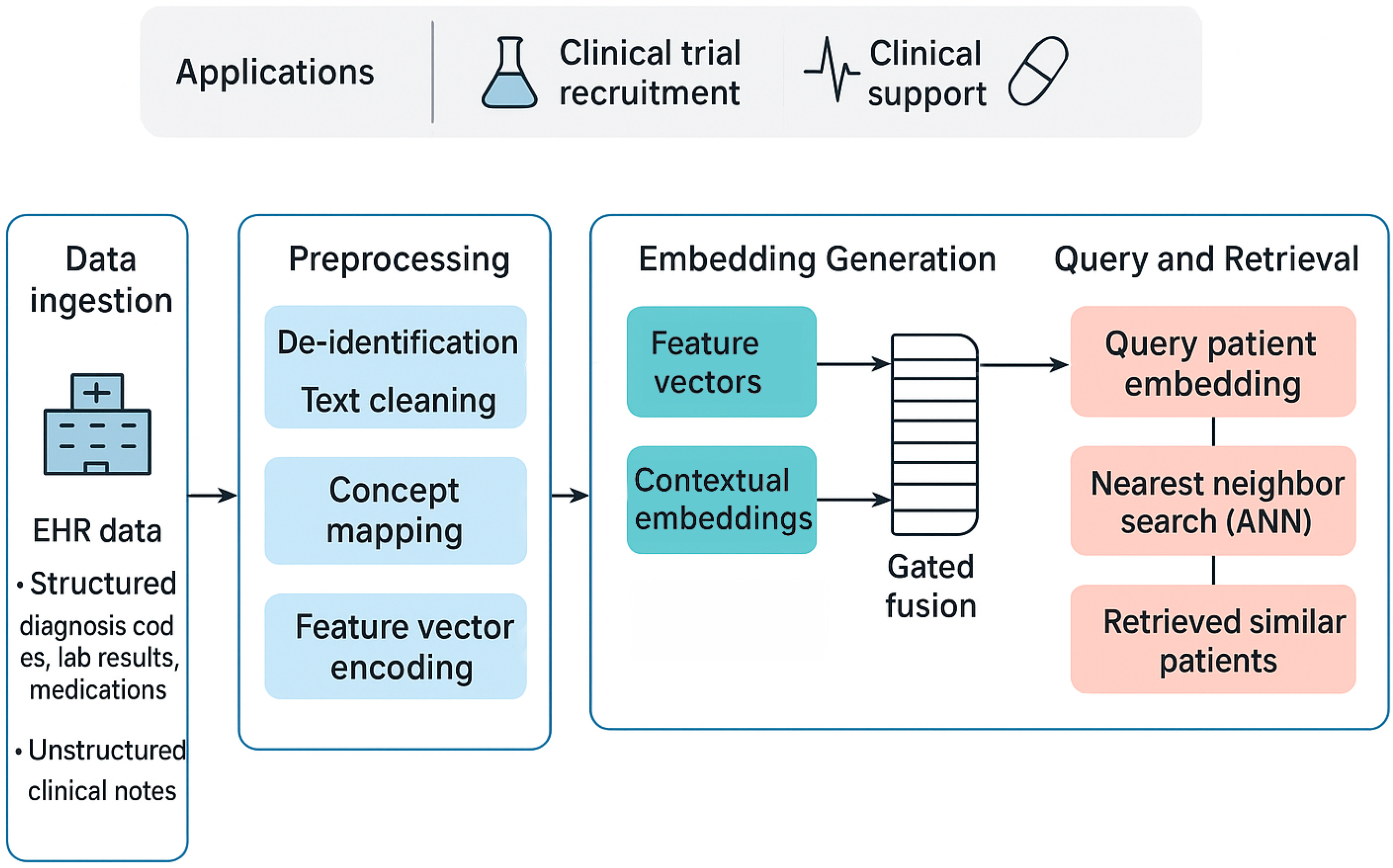 Electronics 14 04505 g001