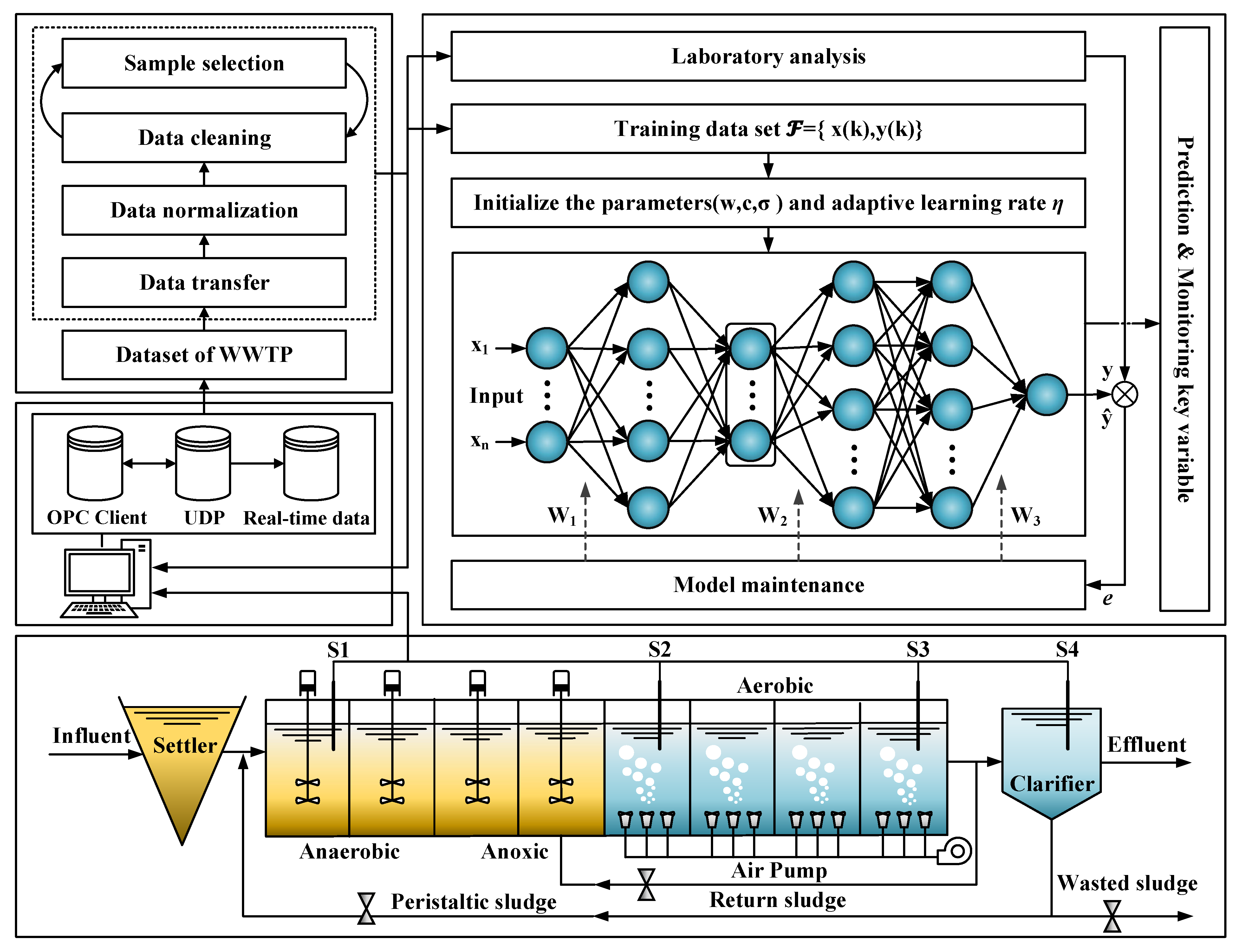Electronics 14 04506 g001