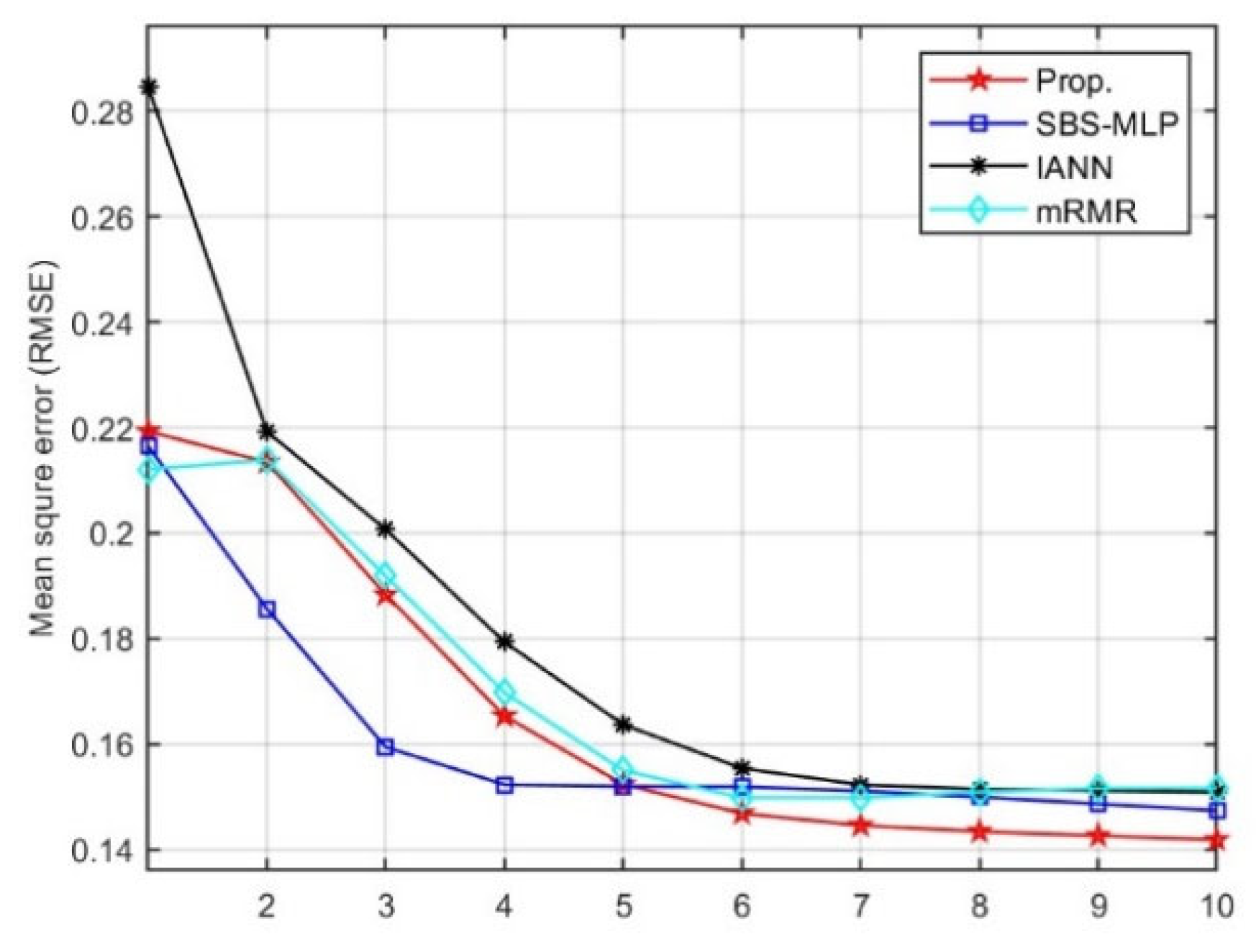 Electronics 14 04506 g004