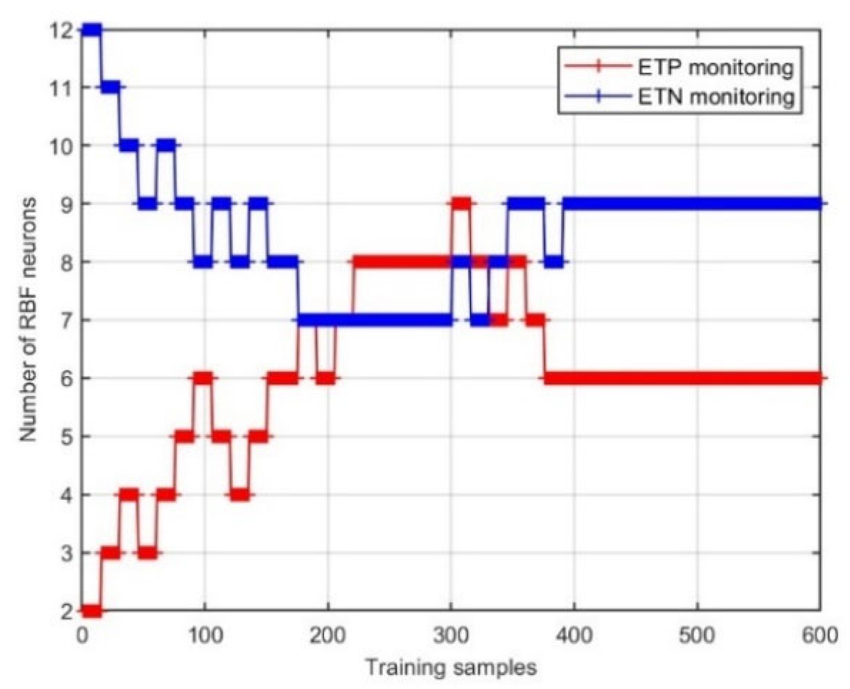 Electronics 14 04506 g006