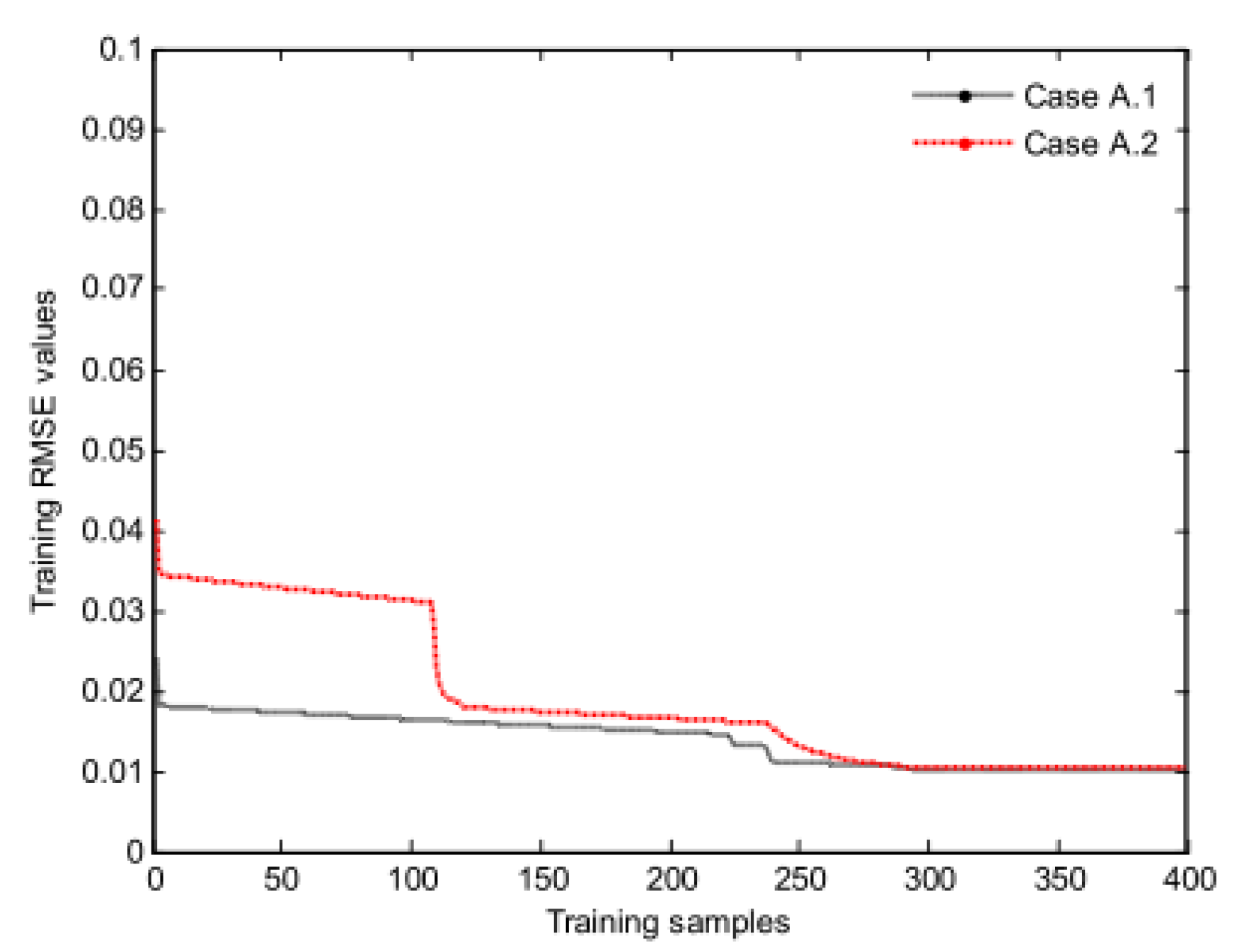 Electronics 14 04506 g007
