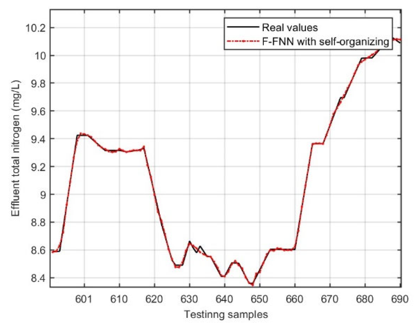 Electronics 14 04506 g008