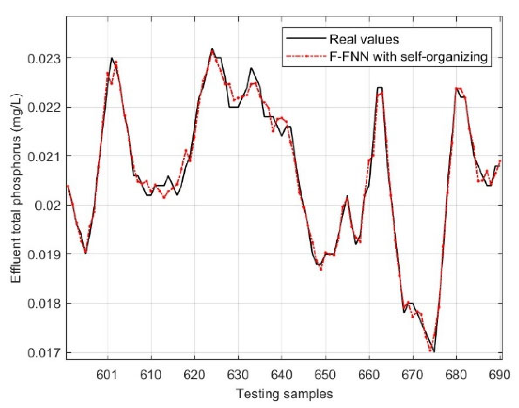 Electronics 14 04506 g009