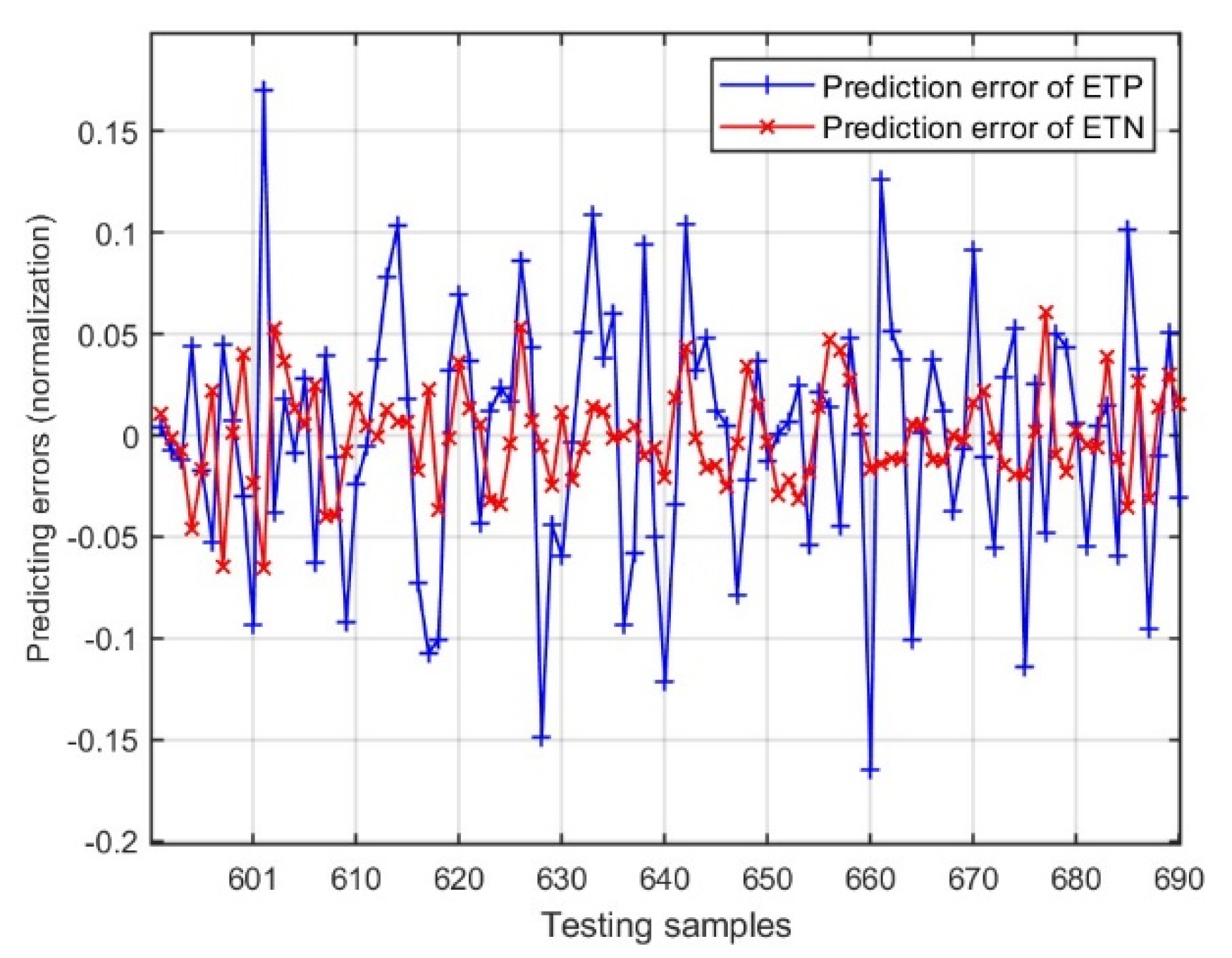 Electronics 14 04506 g010