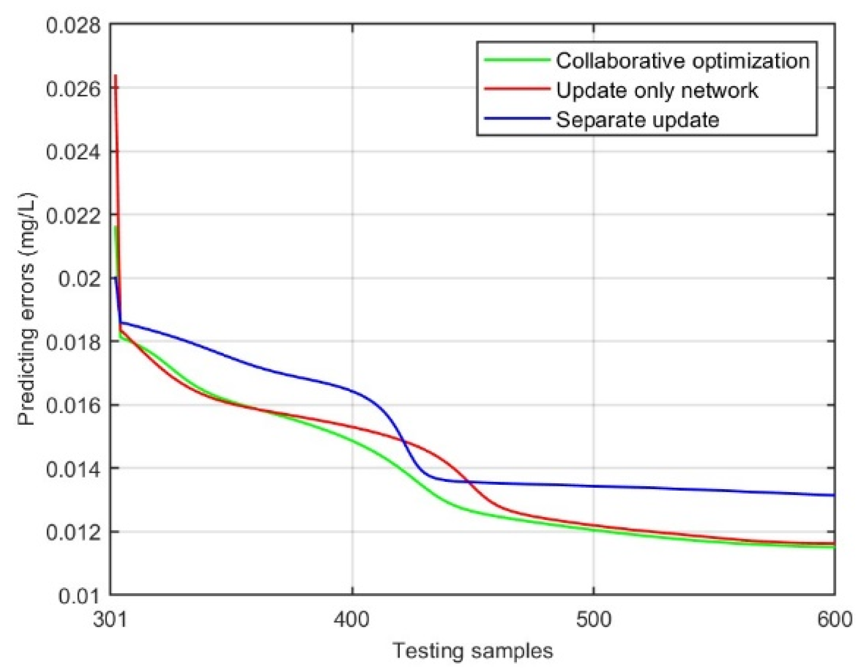 Electronics 14 04506 g011