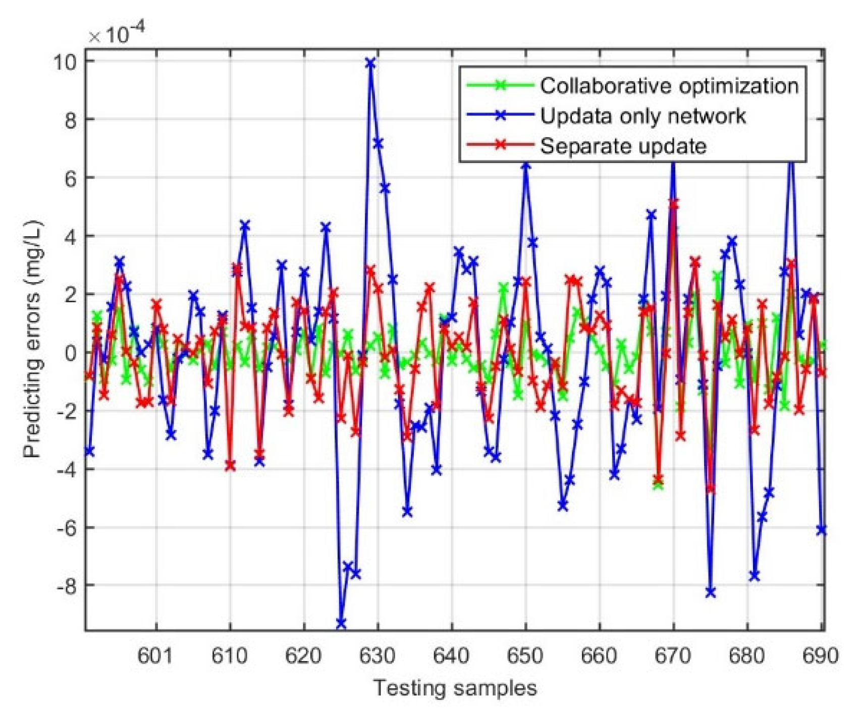 Electronics 14 04506 g012