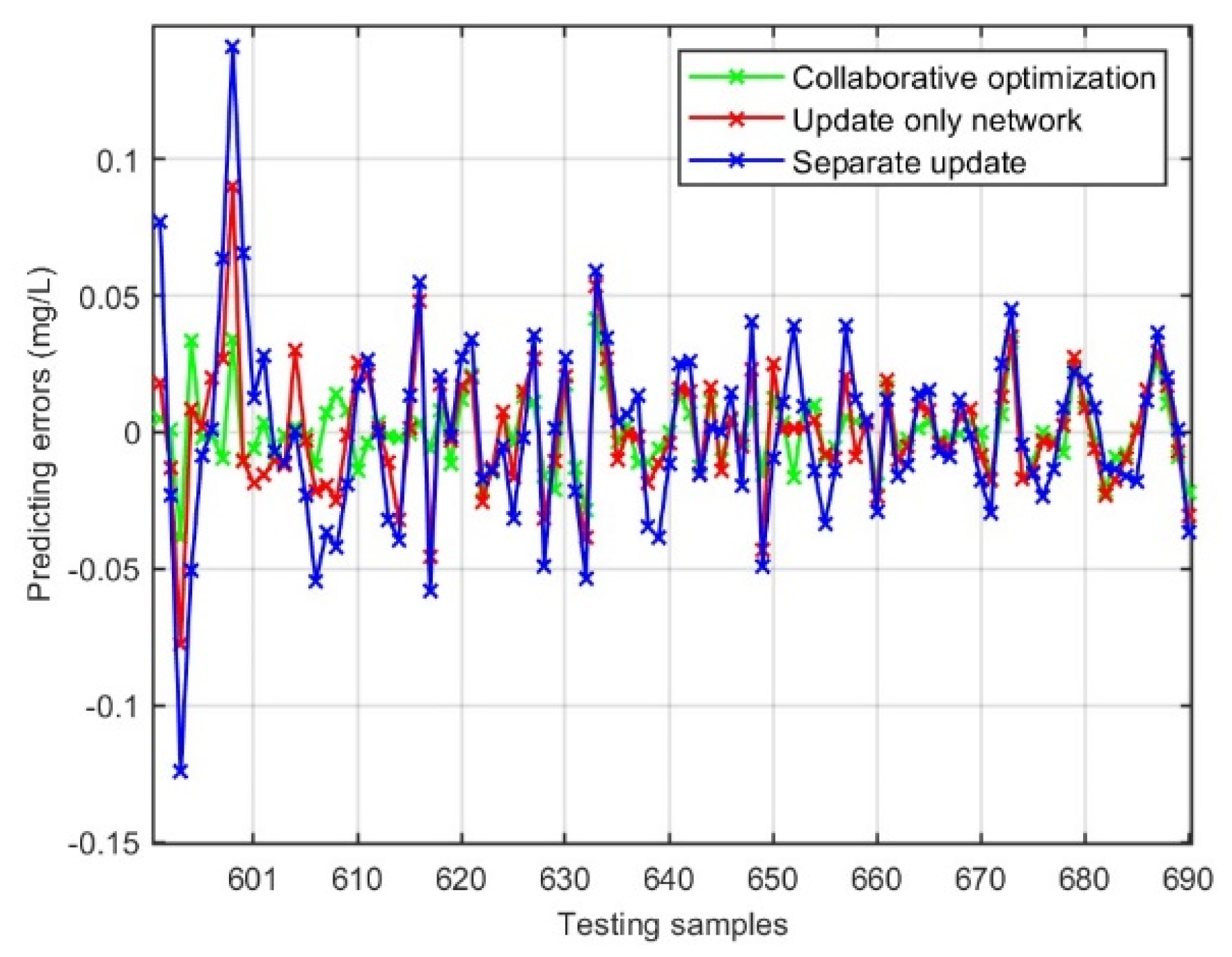 Electronics 14 04506 g013
