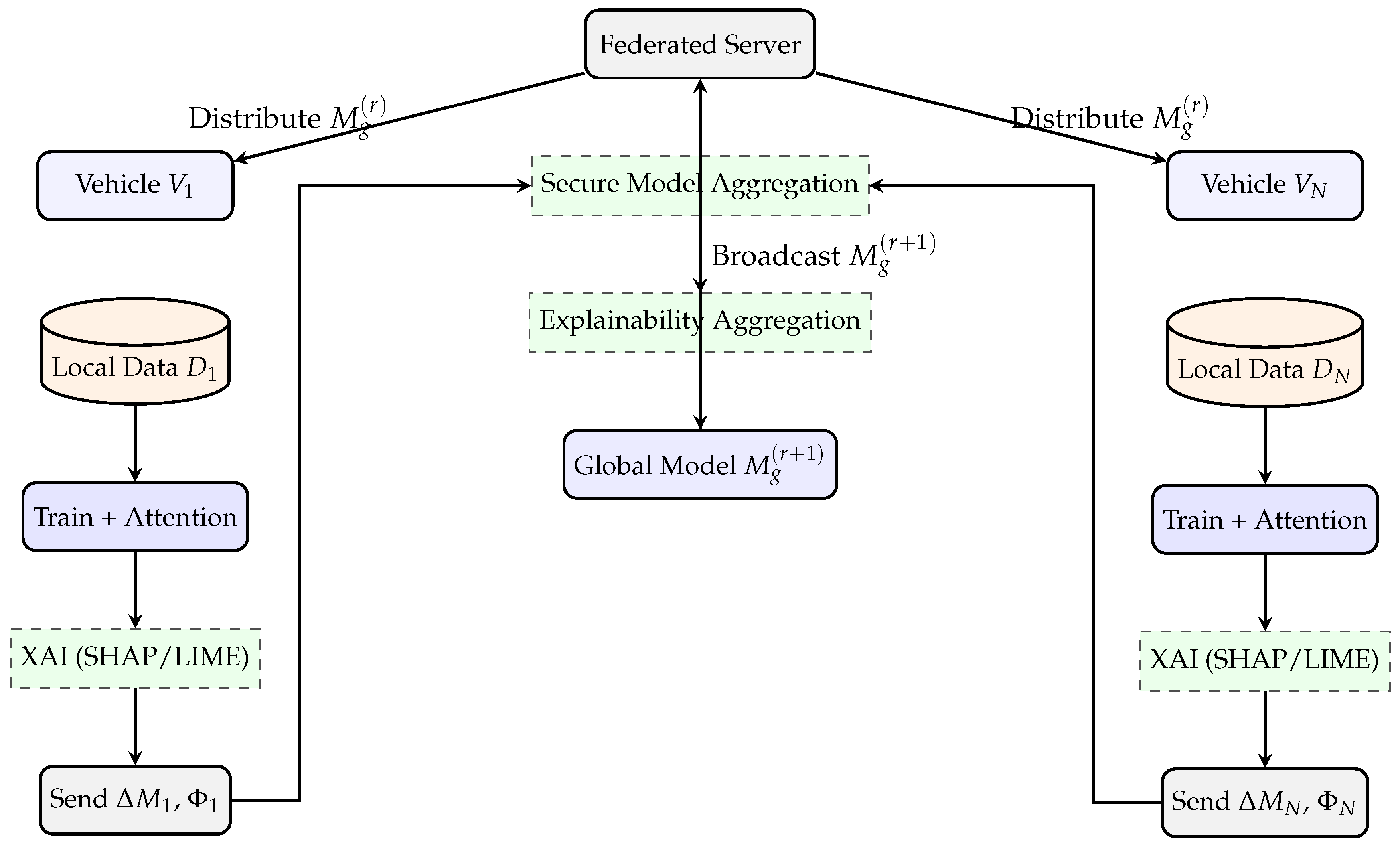 Electronics 14 04508 g001