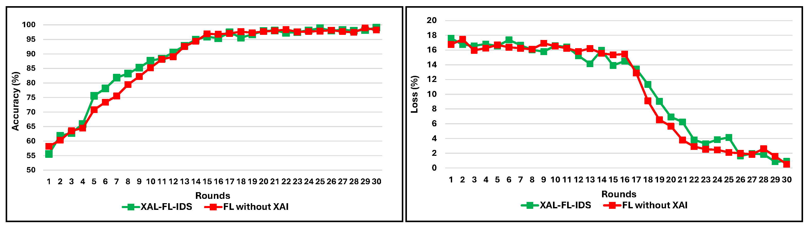 Electronics 14 04508 g003