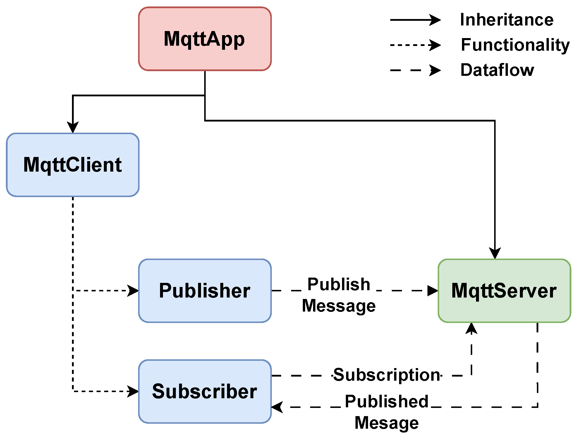 Electronics 14 04509 g009