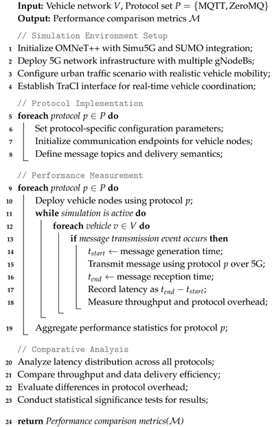 Electronics 14 04509 i001