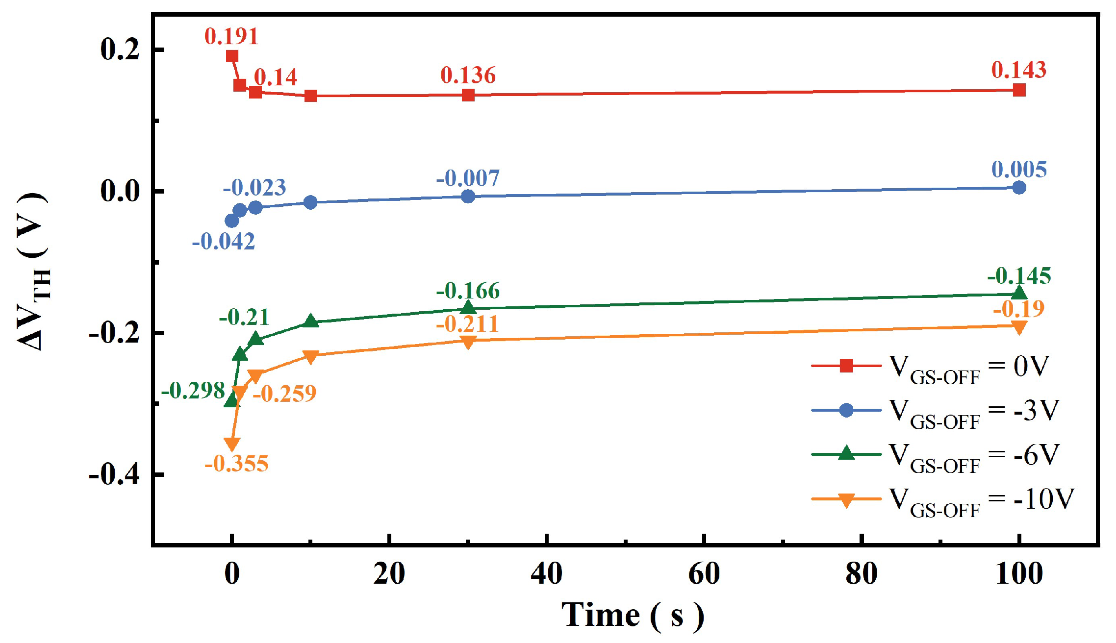 Electronics 14 04511 g007