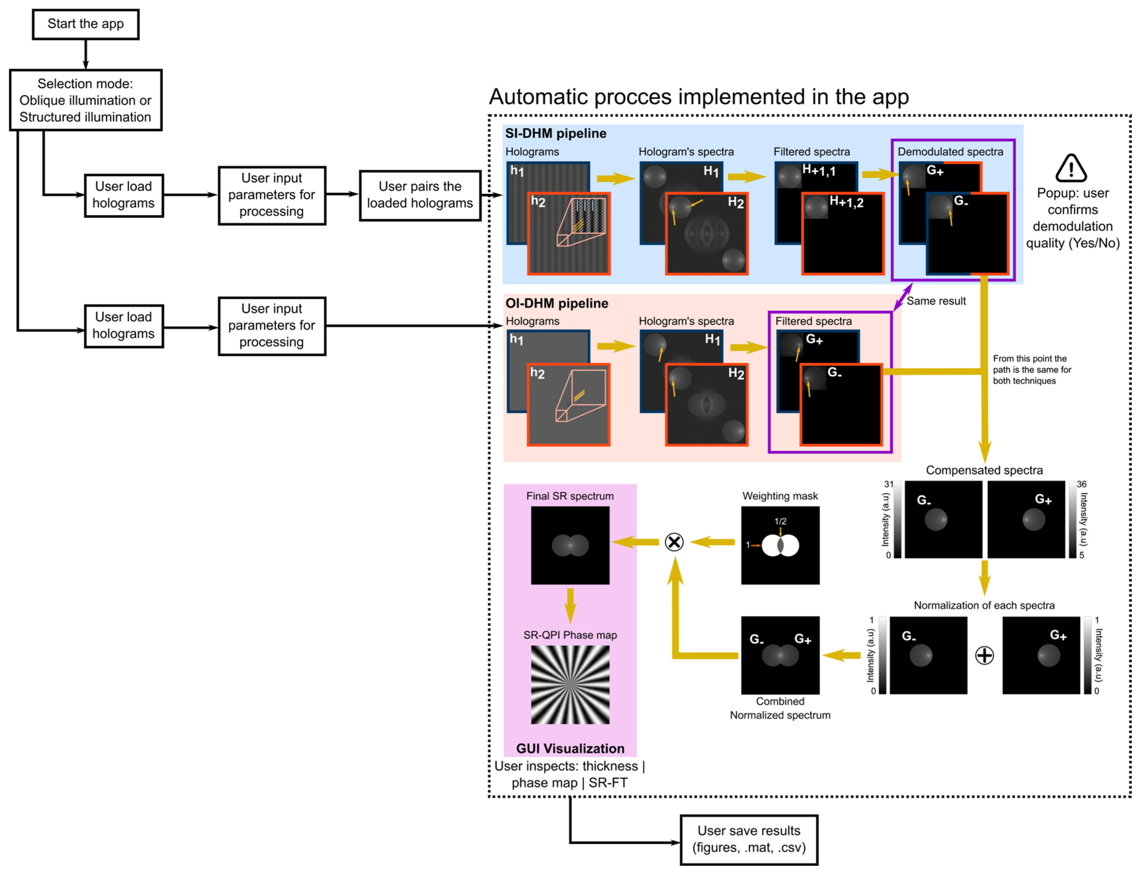 Electronics 14 04513 g001