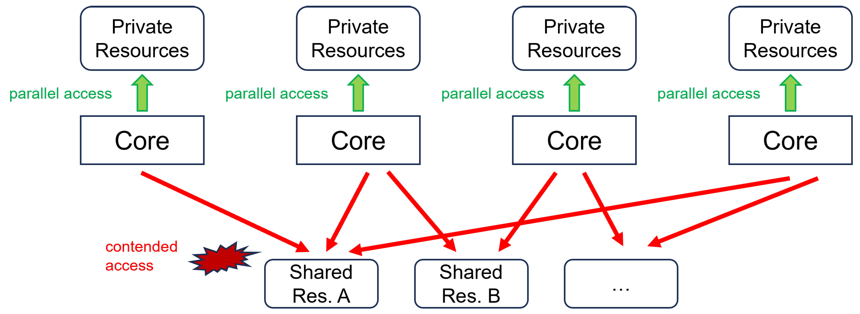 Electronics 14 04515 g001