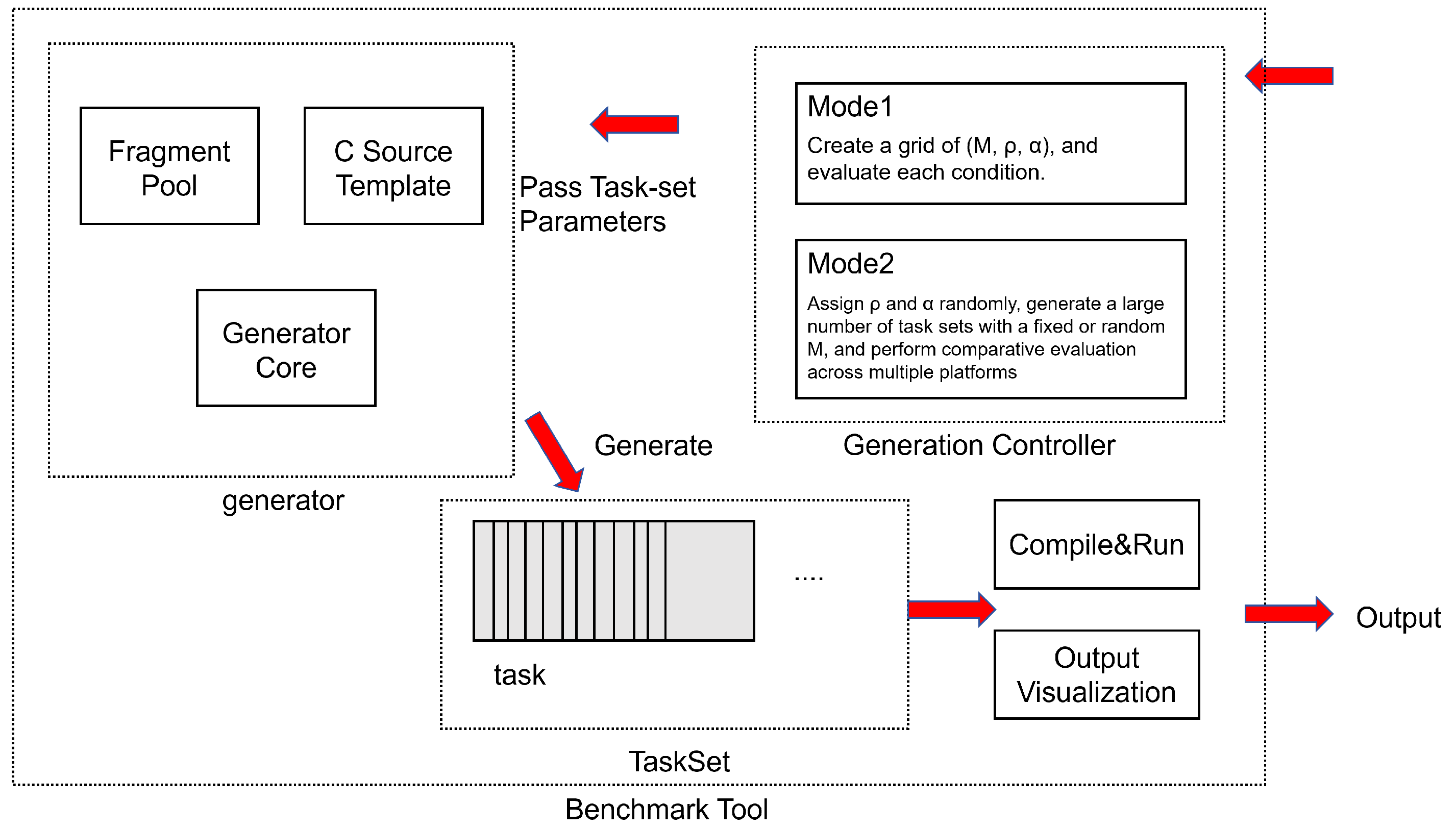 Electronics 14 04515 g003