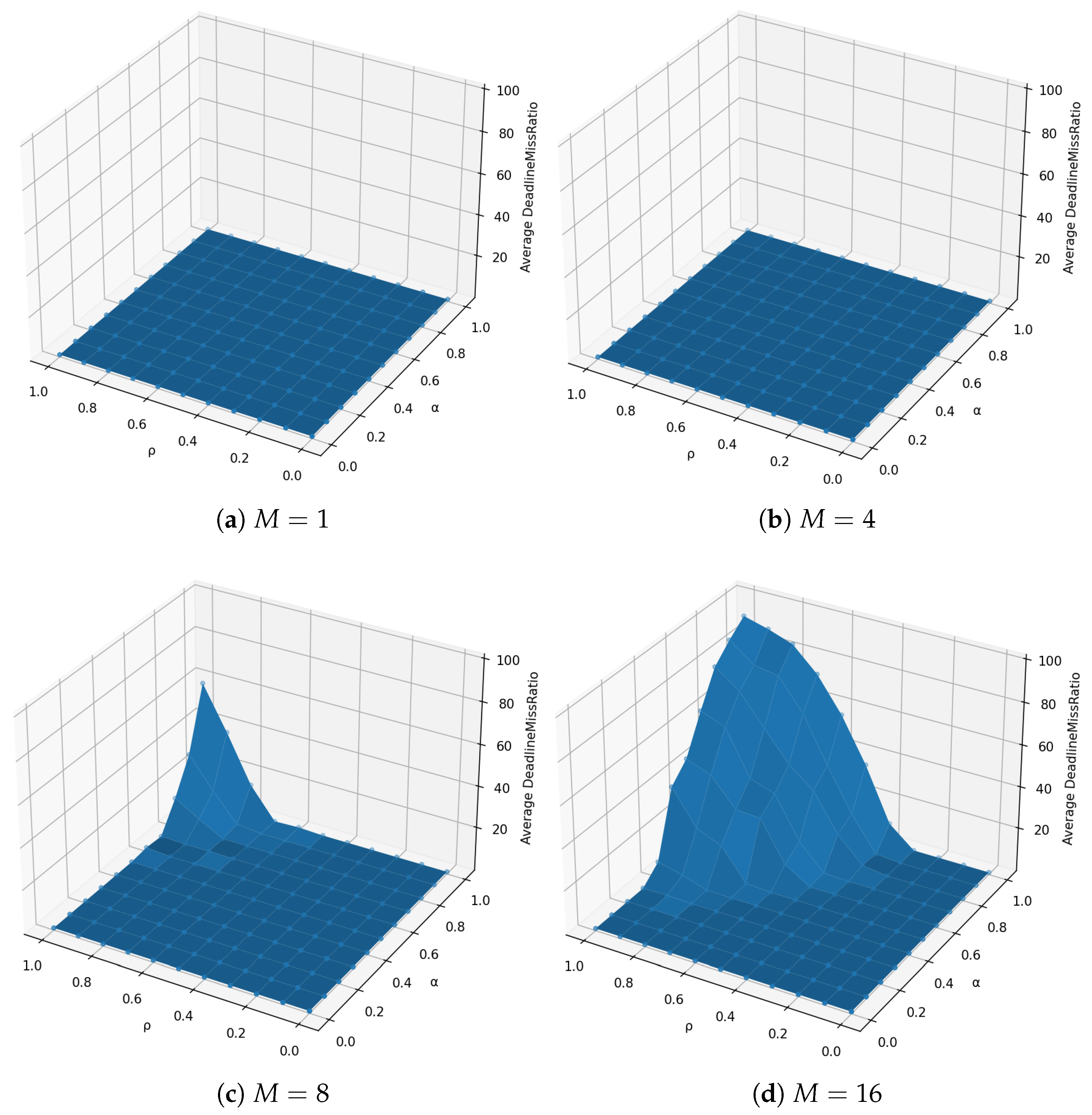 Electronics 14 04515 g005