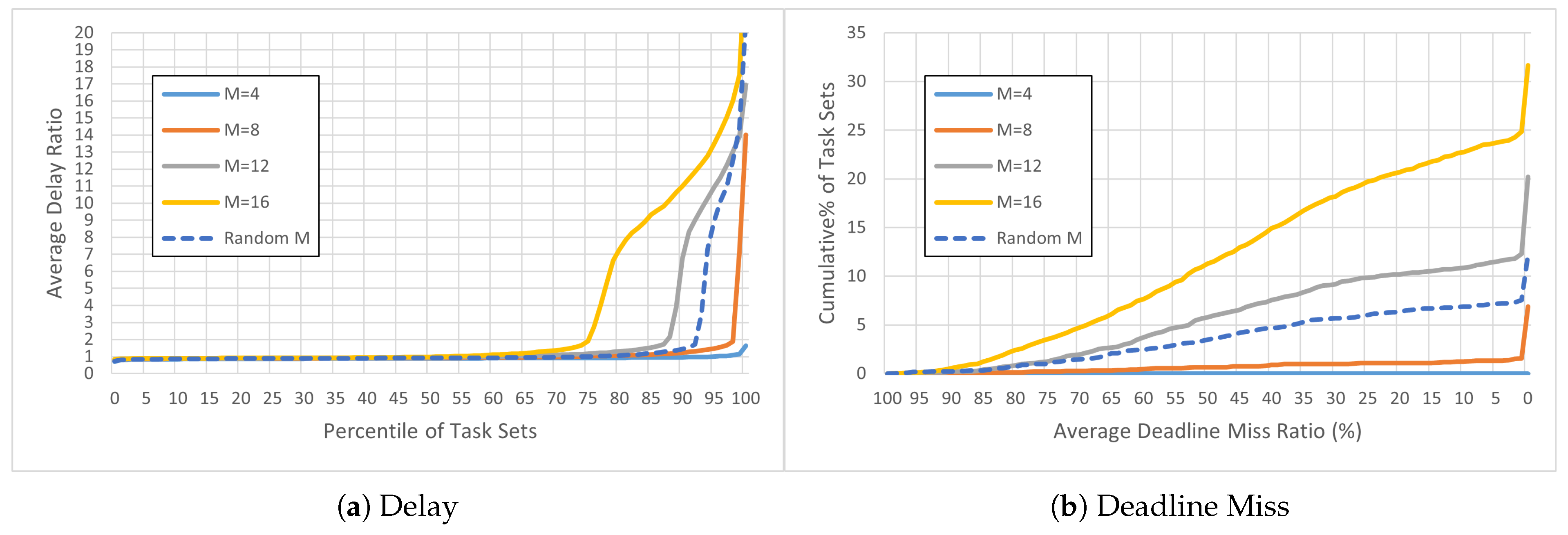 Electronics 14 04515 g006