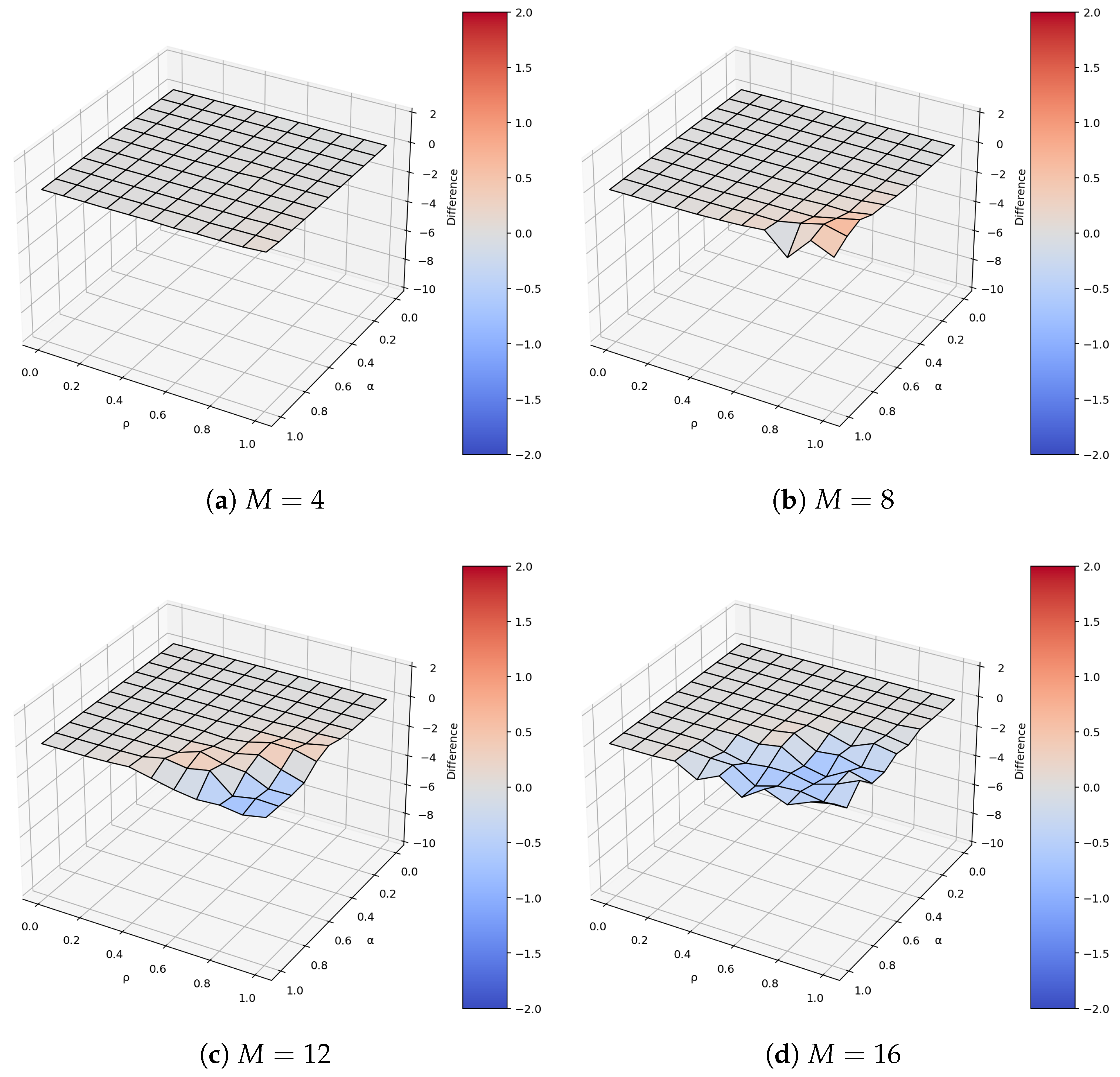 Electronics 14 04515 g007
