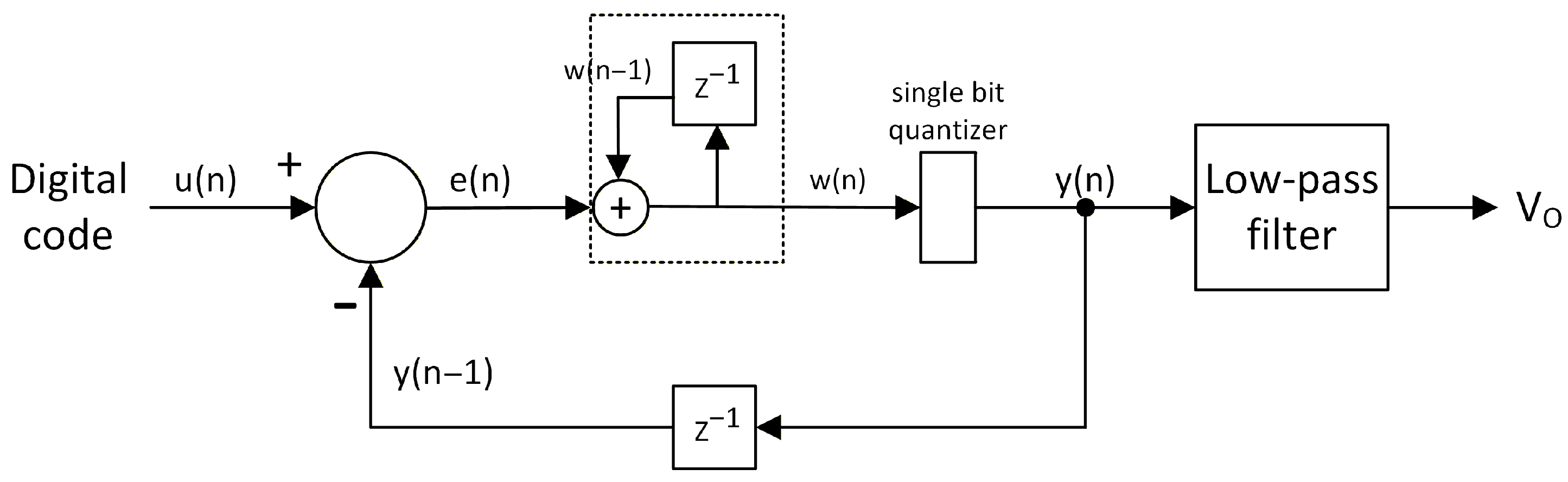 Electronics 14 04516 g003