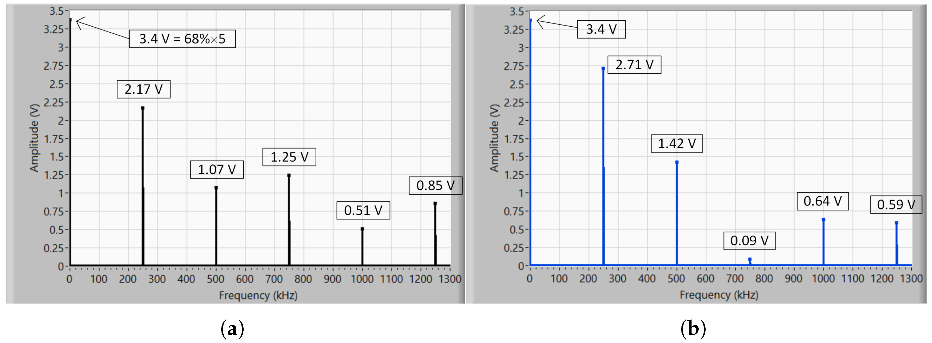 Electronics 14 04516 g010