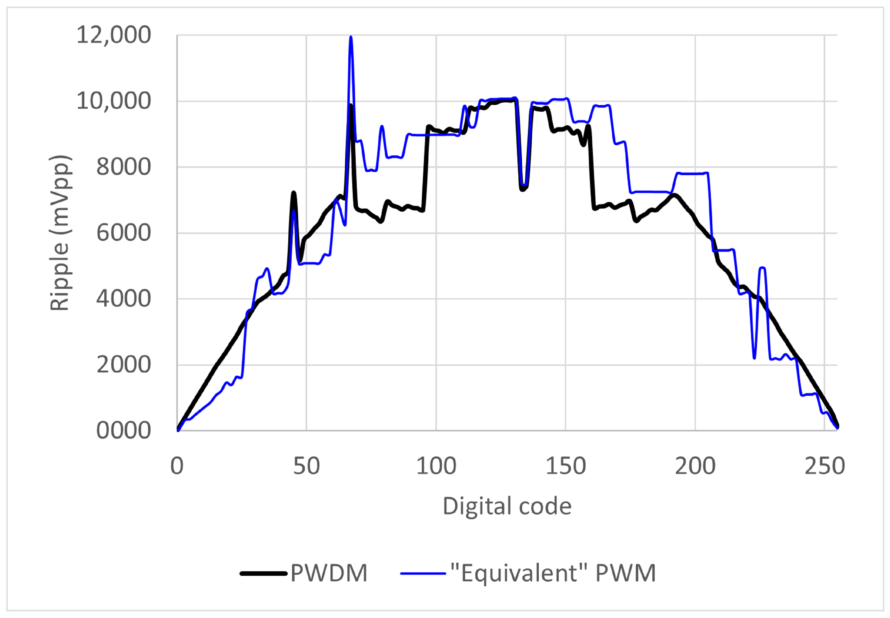 Electronics 14 04516 g011