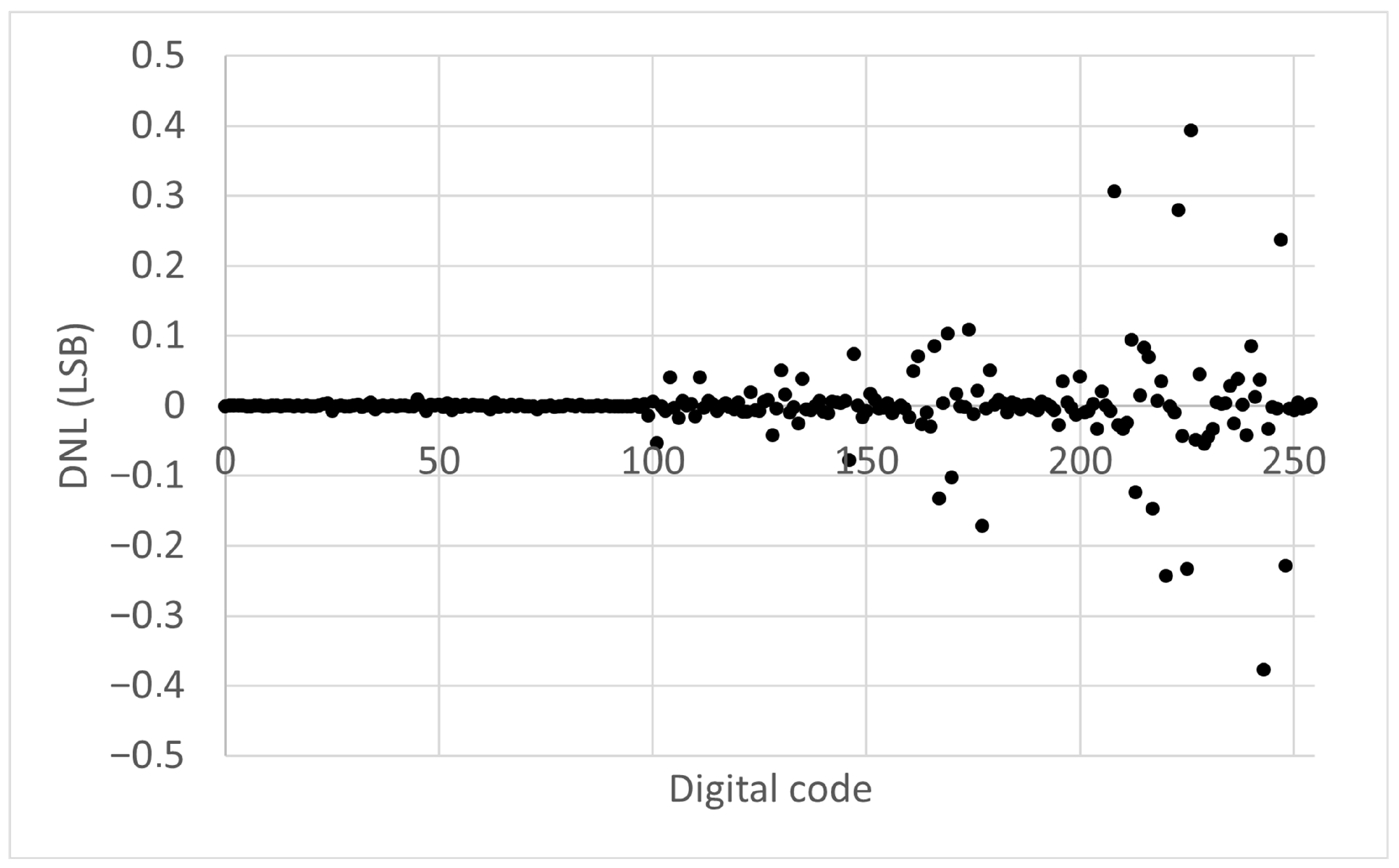 Electronics 14 04516 g013
