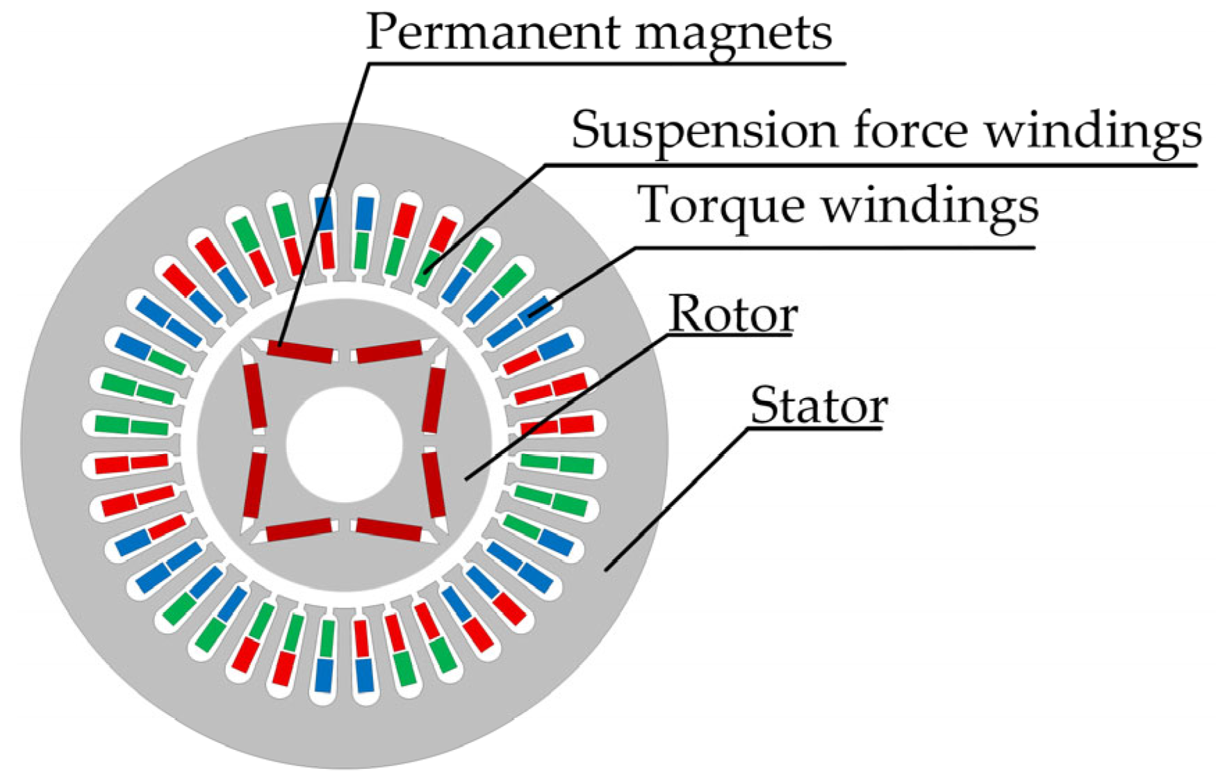 Electronics 14 04517 g001